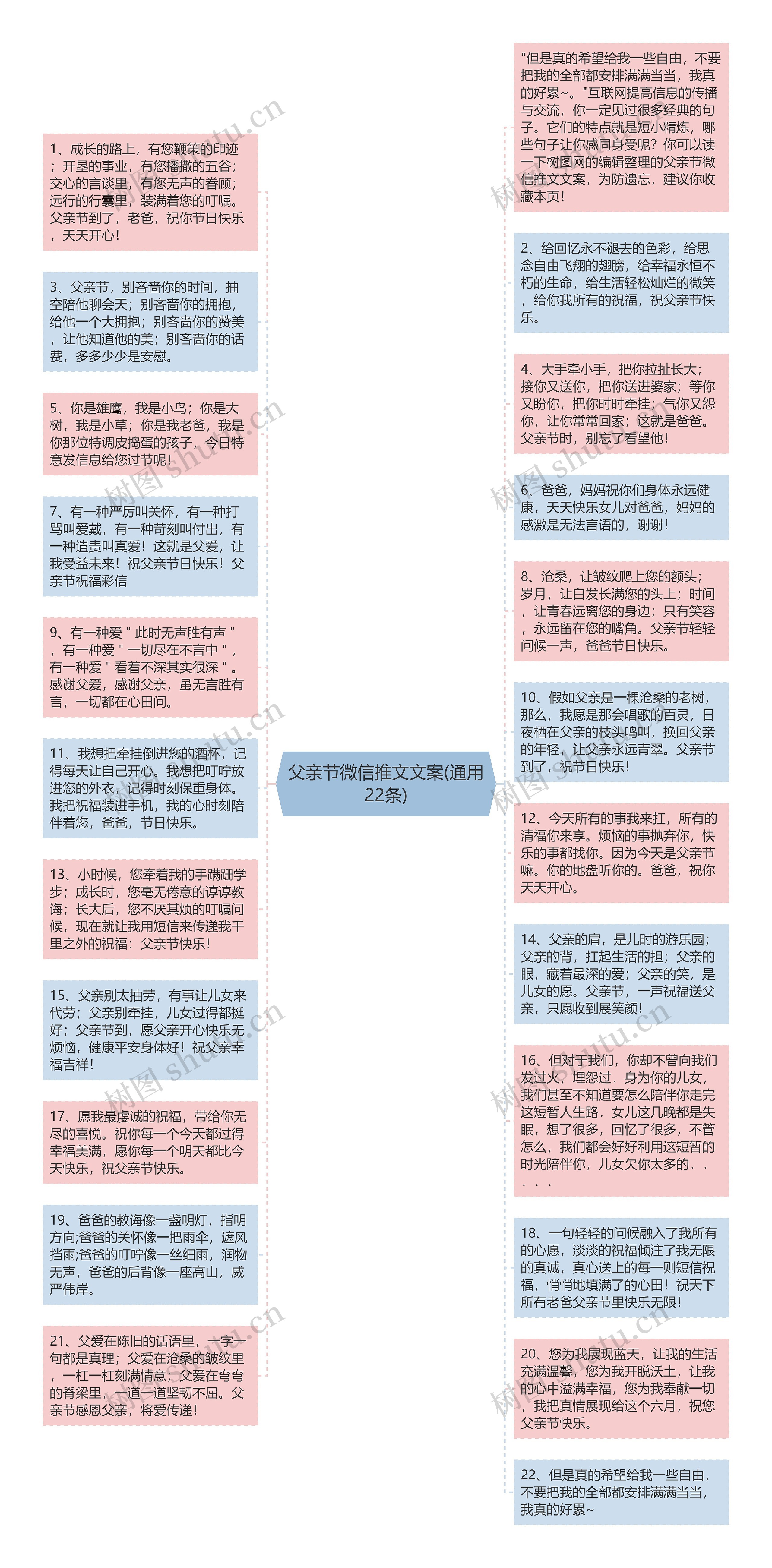 父亲节微信推文文案(通用22条)