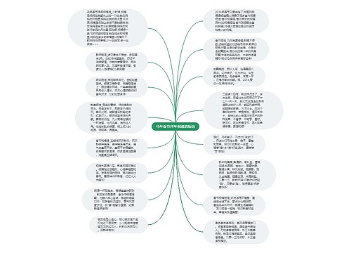 马年春节拜年祝福语短信思维导图