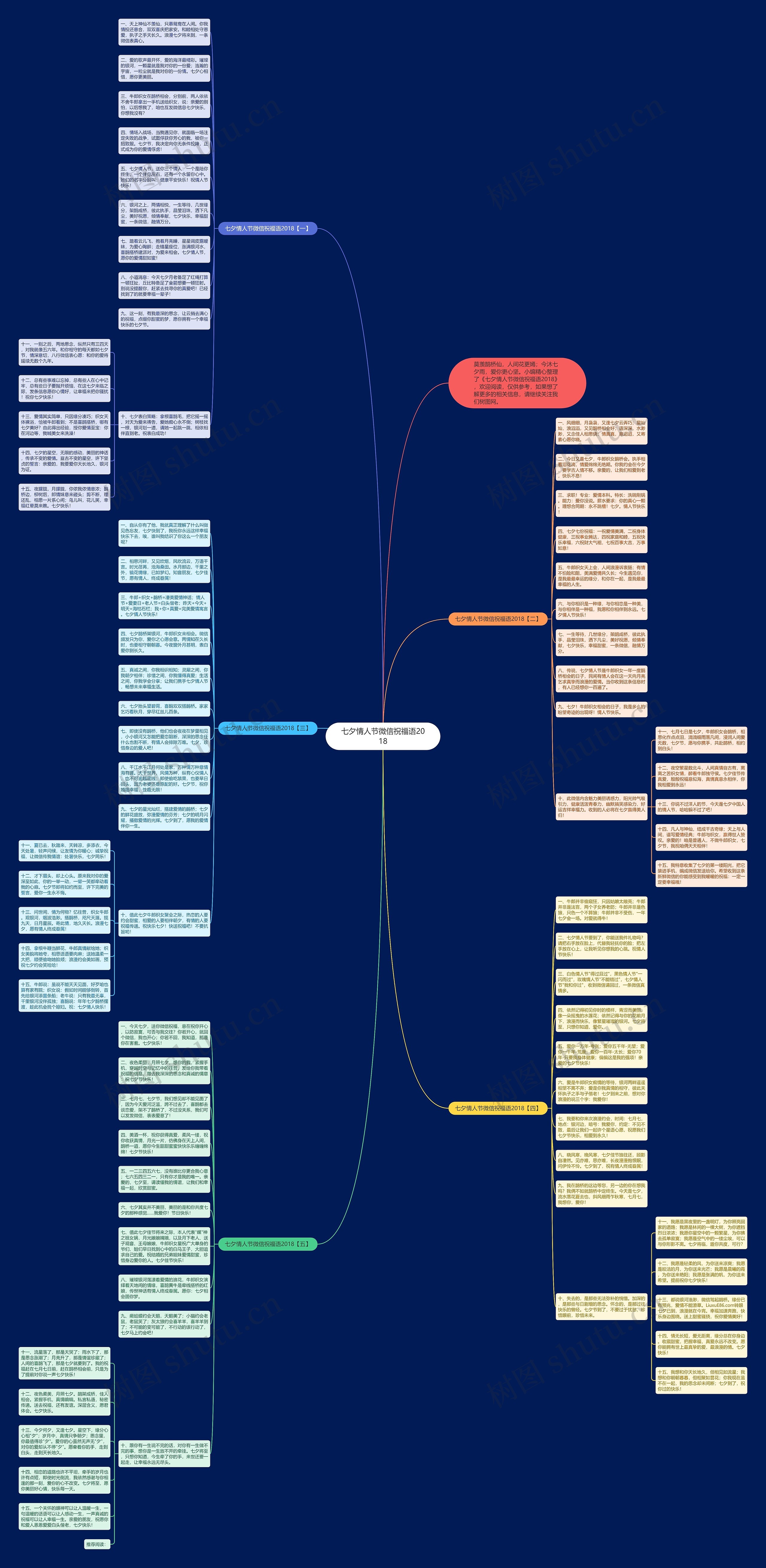 七夕情人节微信祝福语2018思维导图