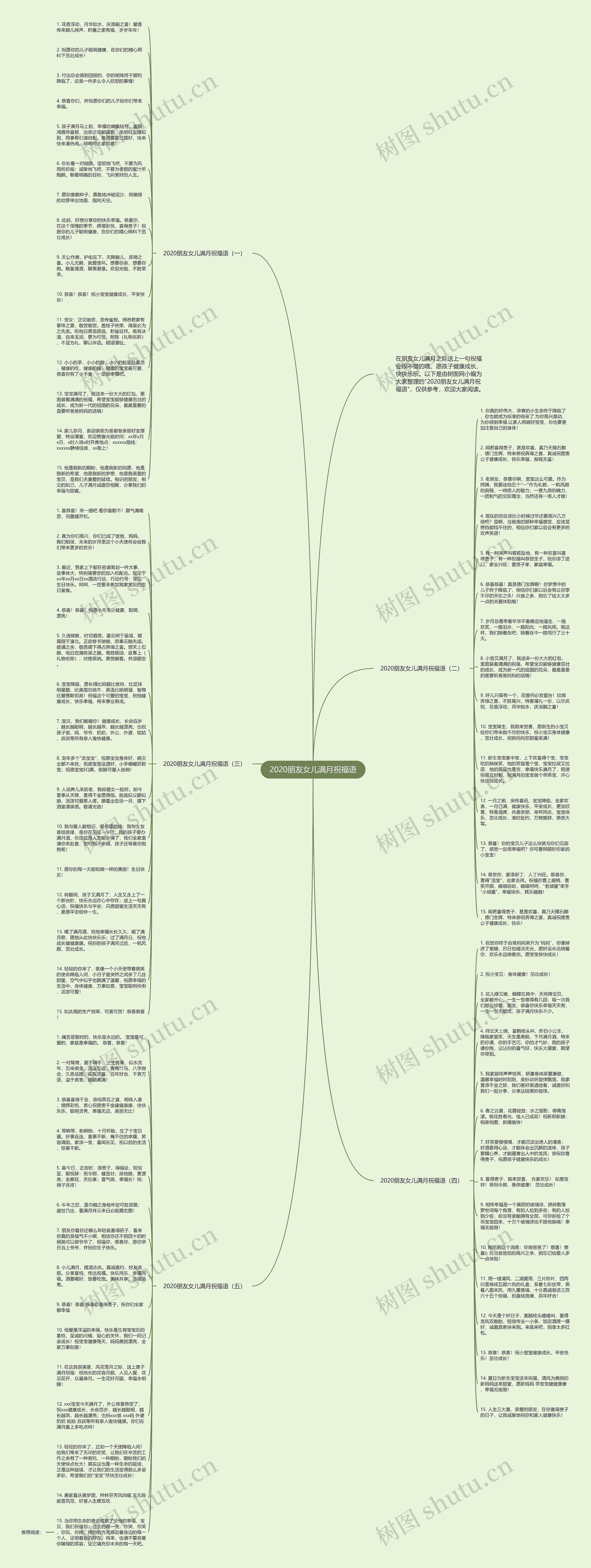 2020朋友女儿满月祝福语思维导图