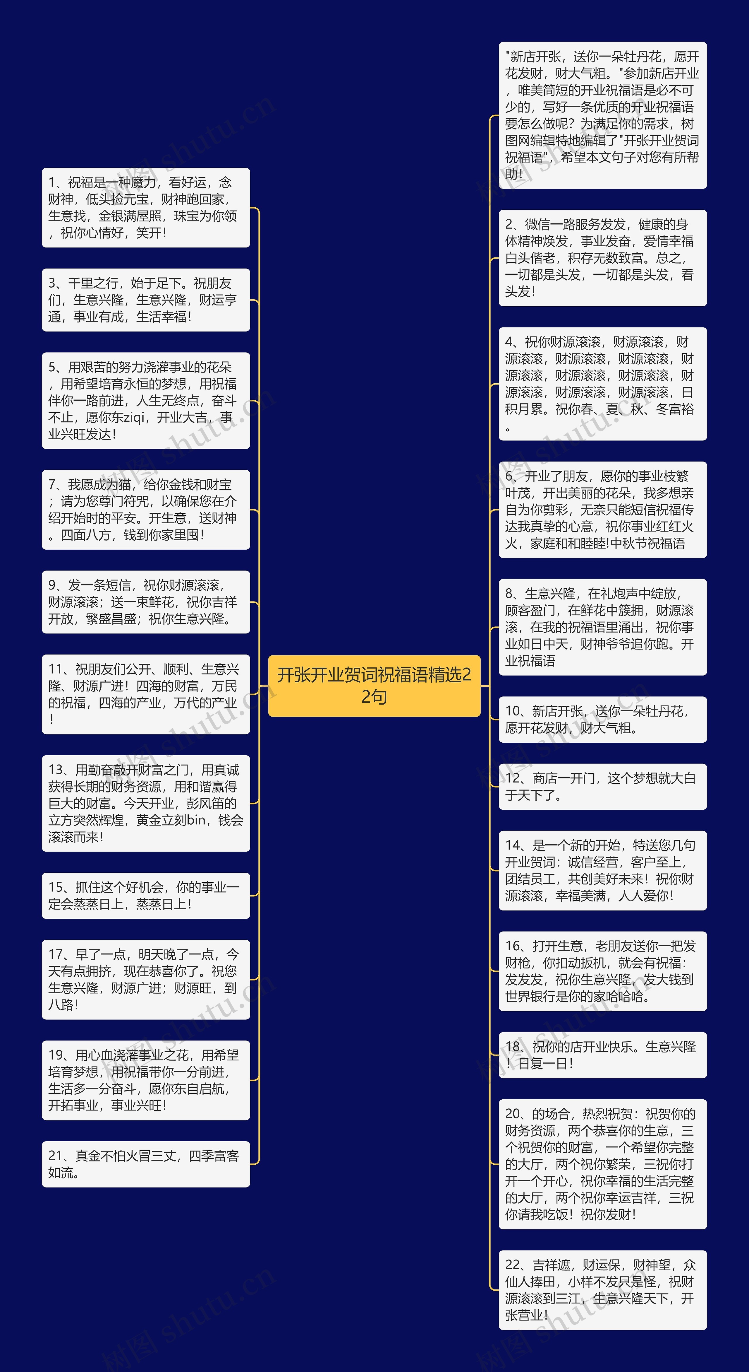 开张开业贺词祝福语精选22句思维导图