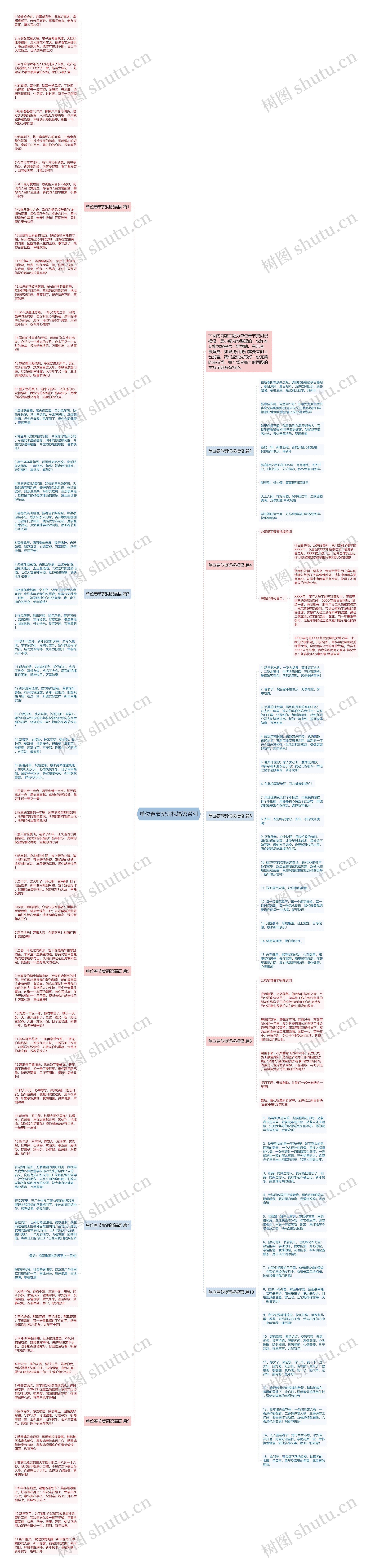单位春节贺词祝福语系列思维导图