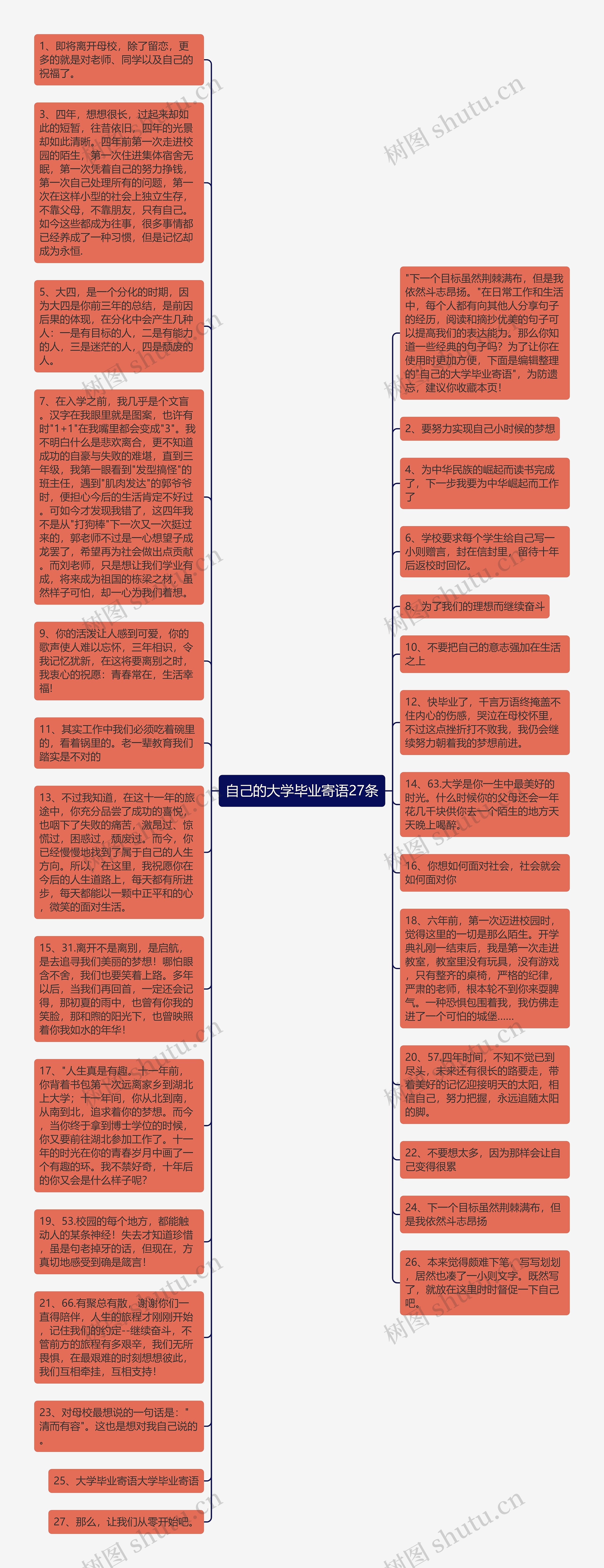 自己的大学毕业寄语27条