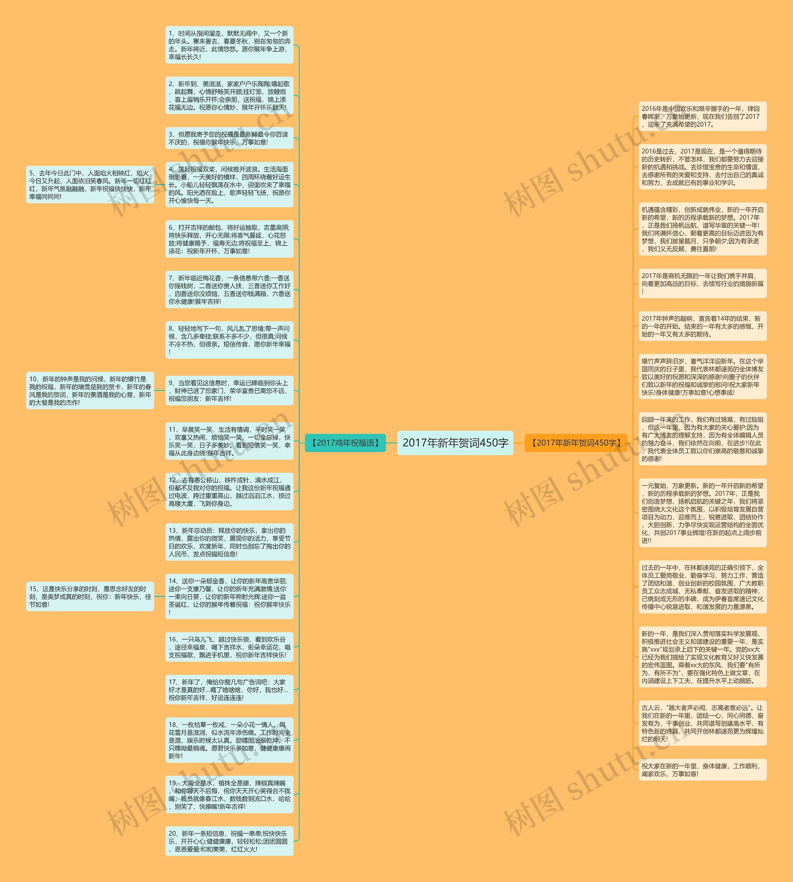 2017年新年贺词450字思维导图