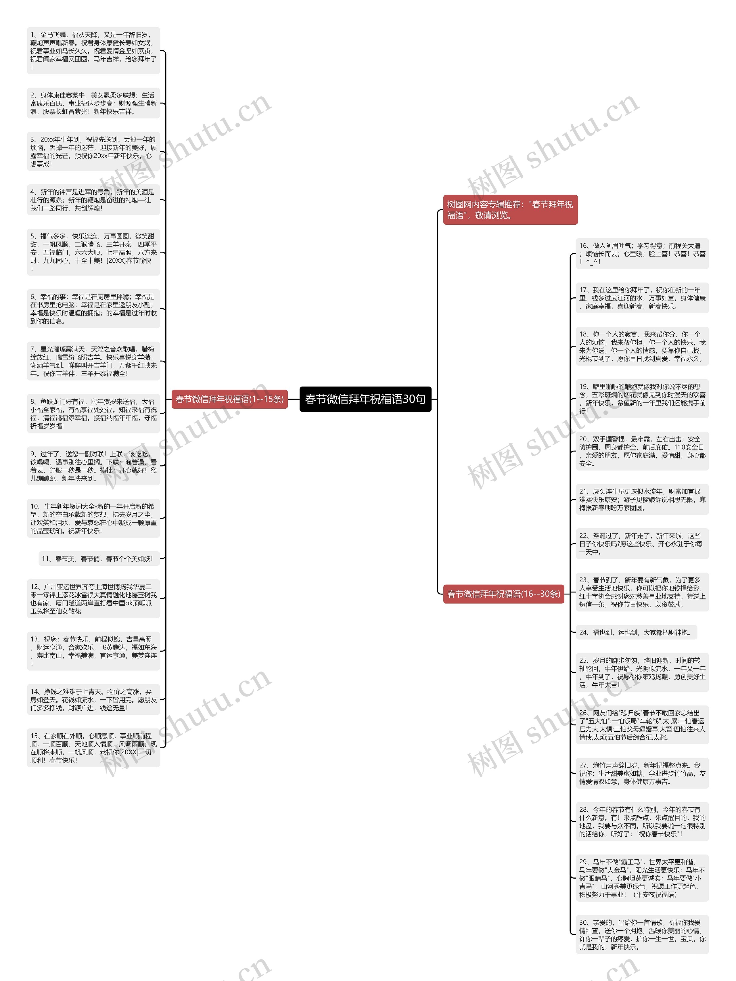 春节微信拜年祝福语30句思维导图