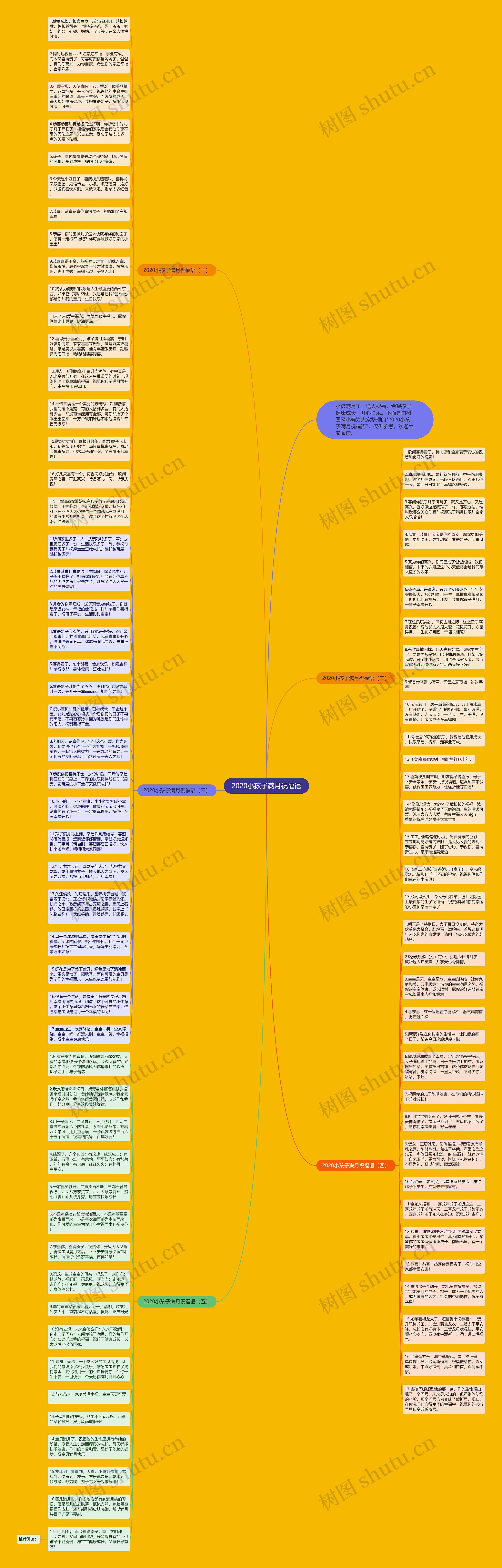 2020小孩子满月祝福语思维导图