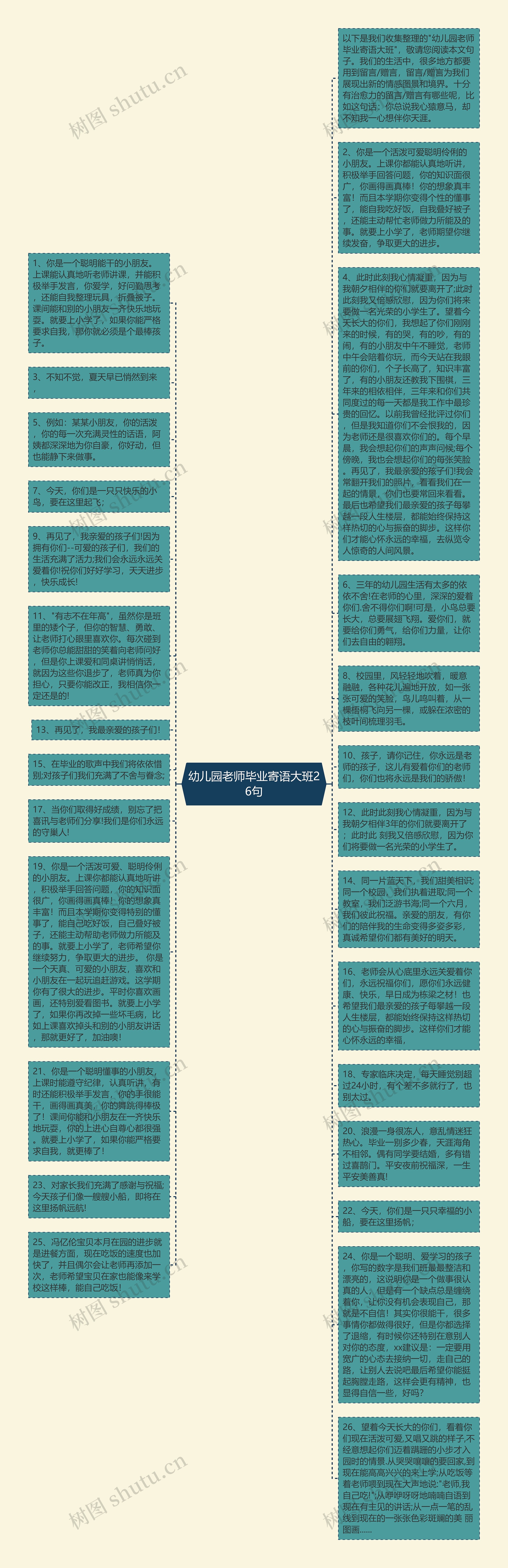 幼儿园老师毕业寄语大班26句思维导图