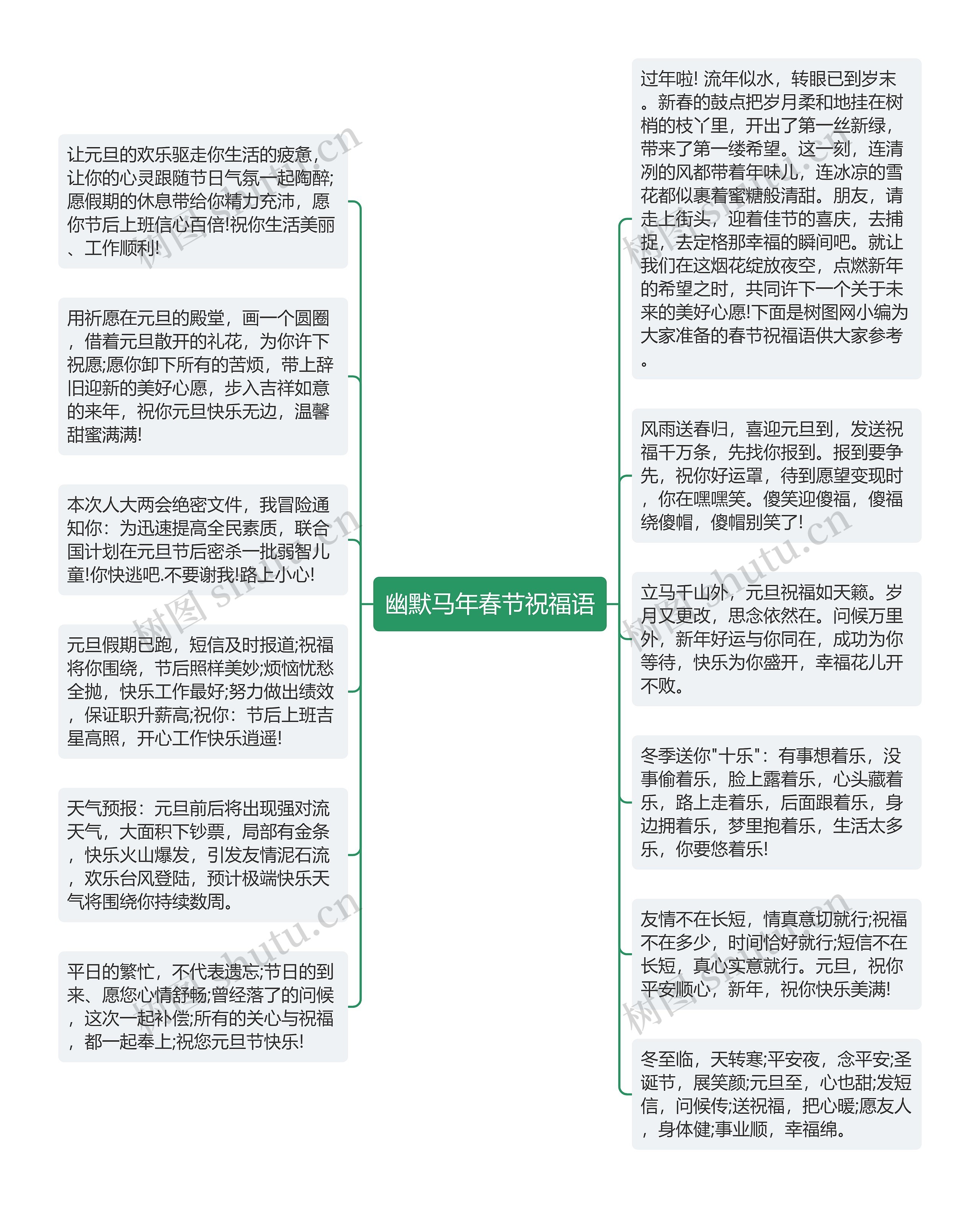 幽默马年春节祝福语思维导图