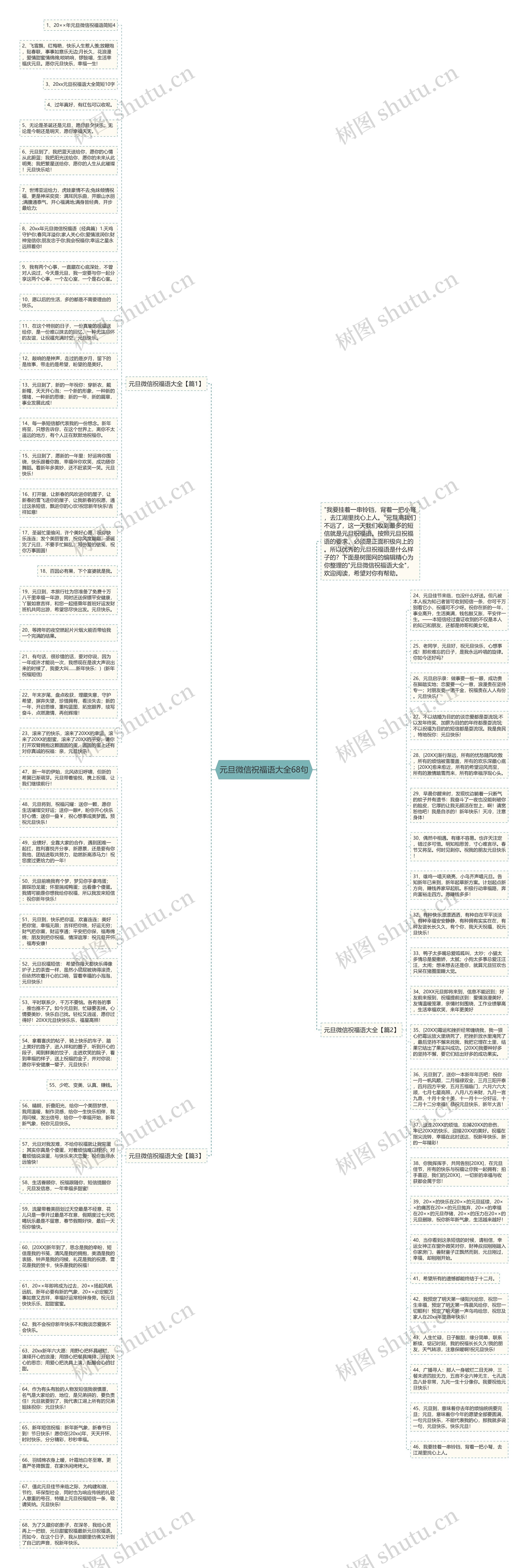 元旦微信祝福语大全68句思维导图