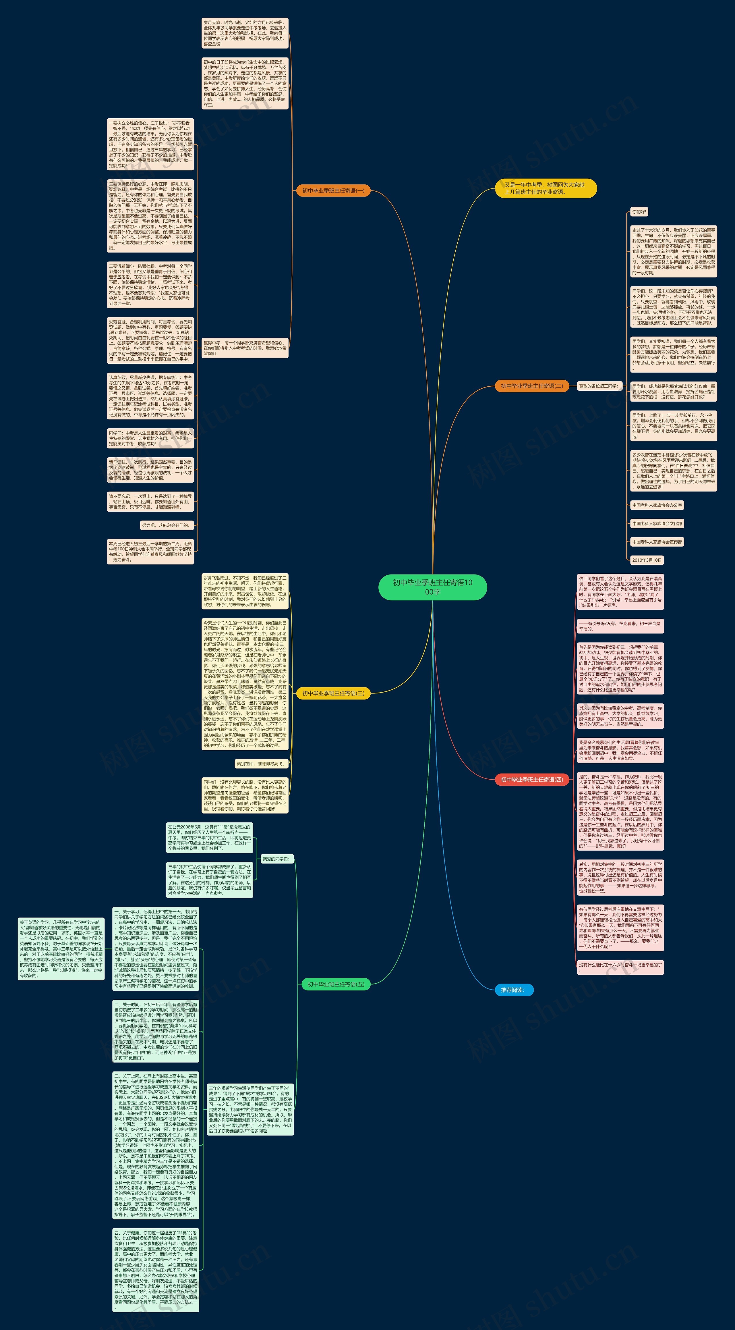 初中毕业季班主任寄语1000字思维导图