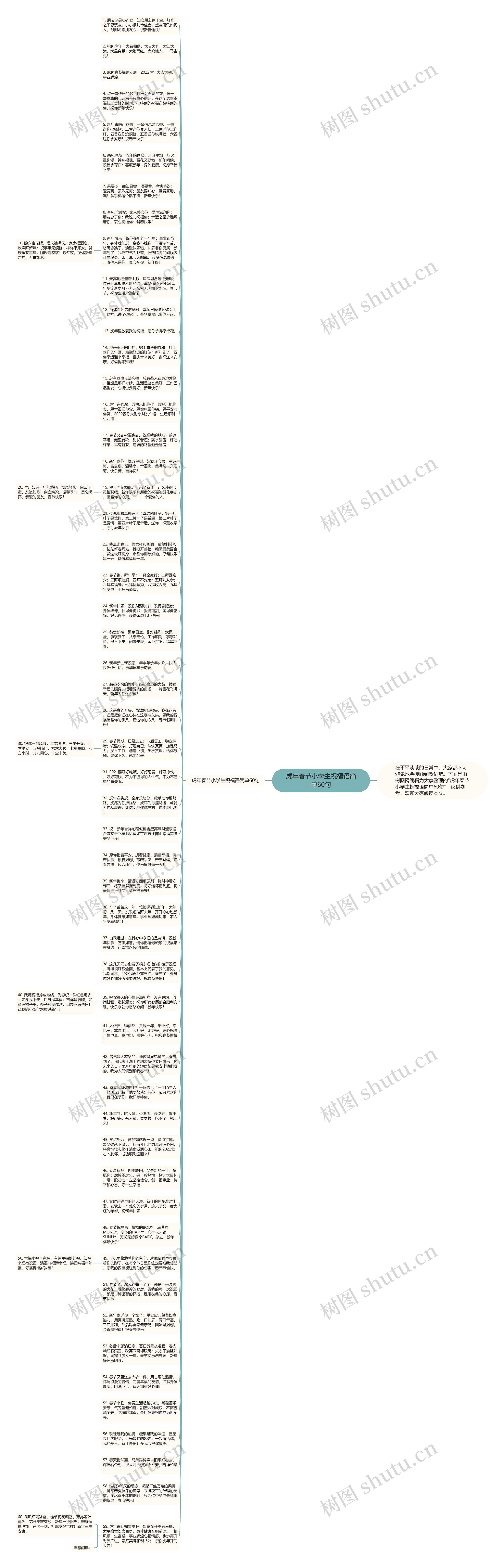 虎年春节小学生祝福语简单60句思维导图