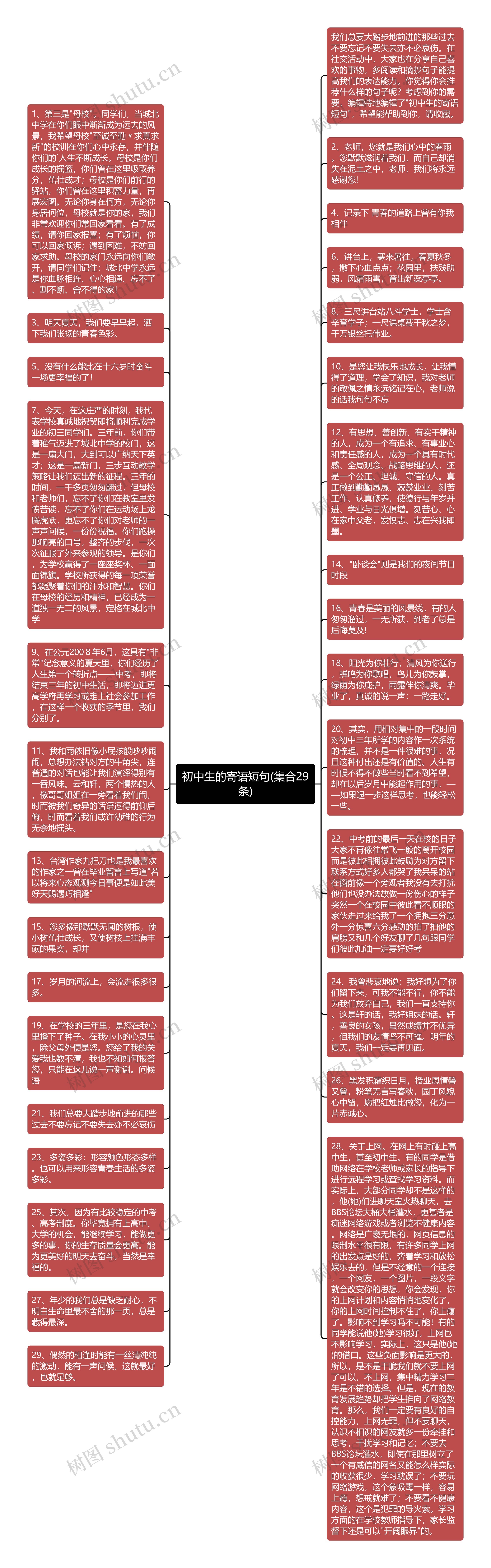 初中生的寄语短句(集合29条)思维导图