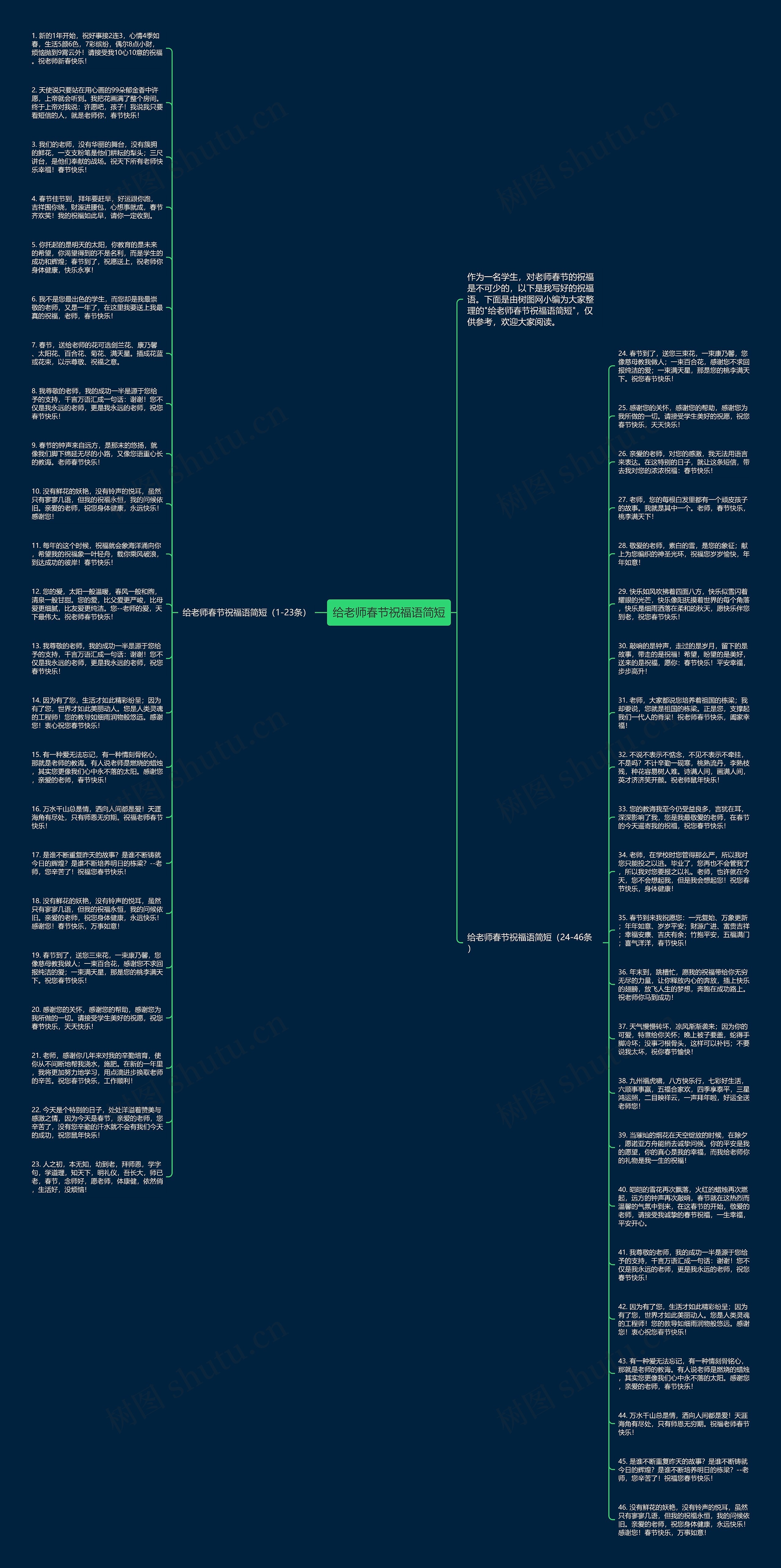 给老师春节祝福语简短思维导图