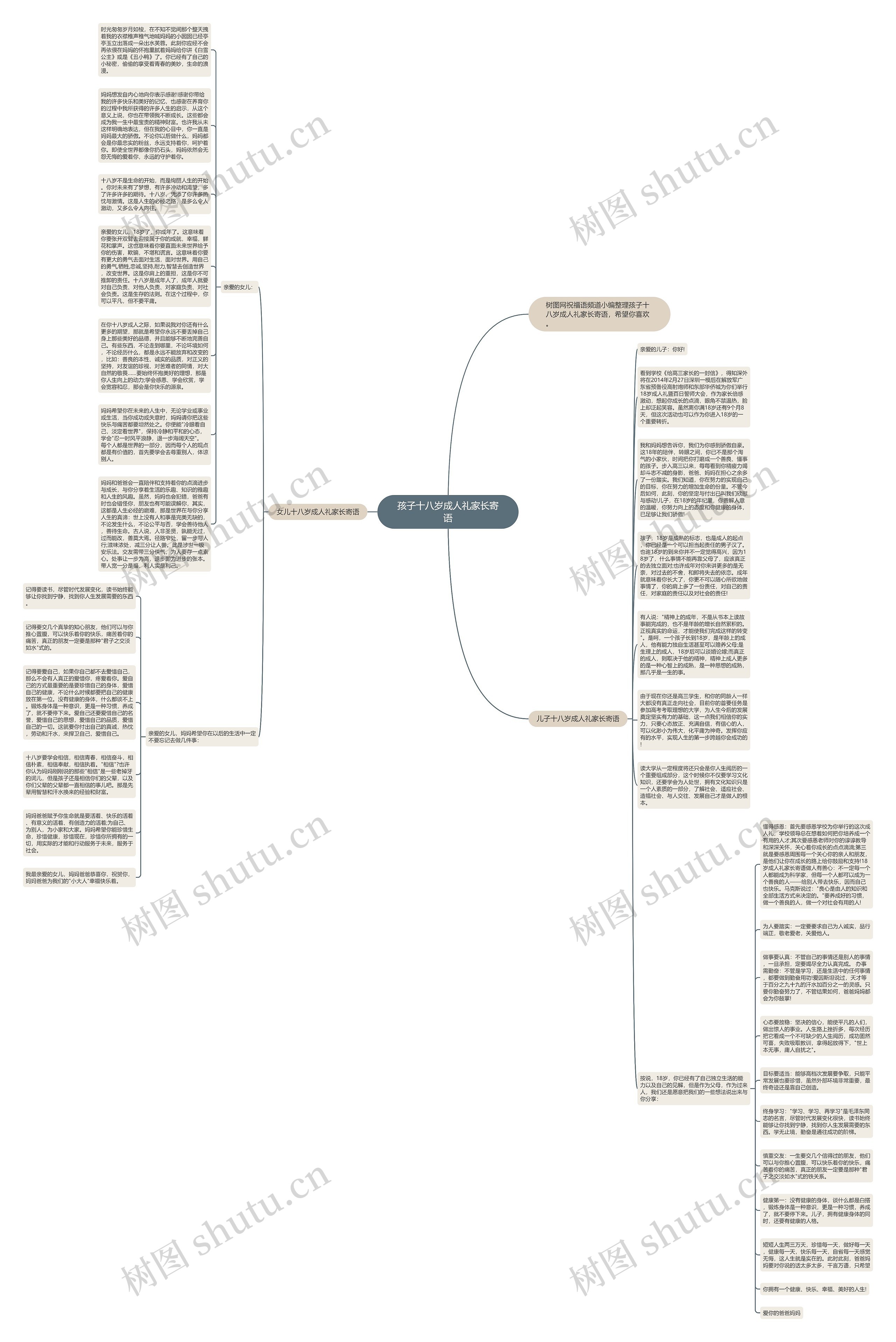 孩子十八岁成人礼家长寄语思维导图