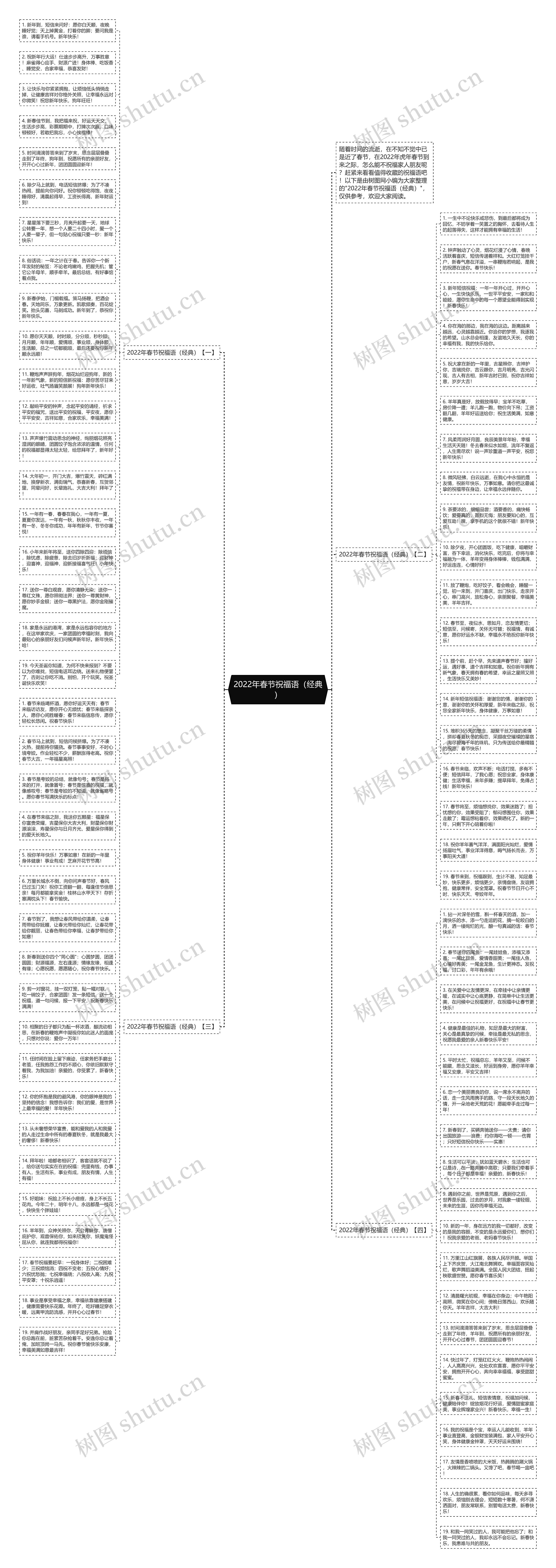 2022年春节祝福语（经典）思维导图