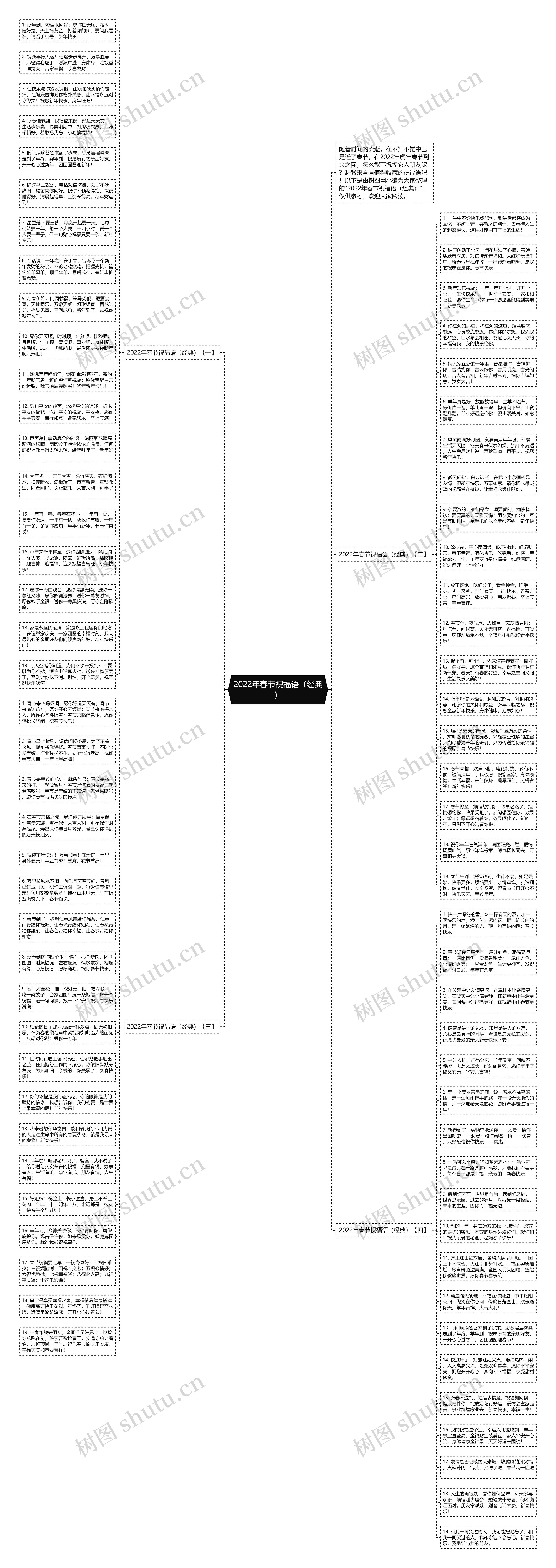 2022年春节祝福语(经典)思维导图高清图 2022年春节祝福语(经典)思维导图