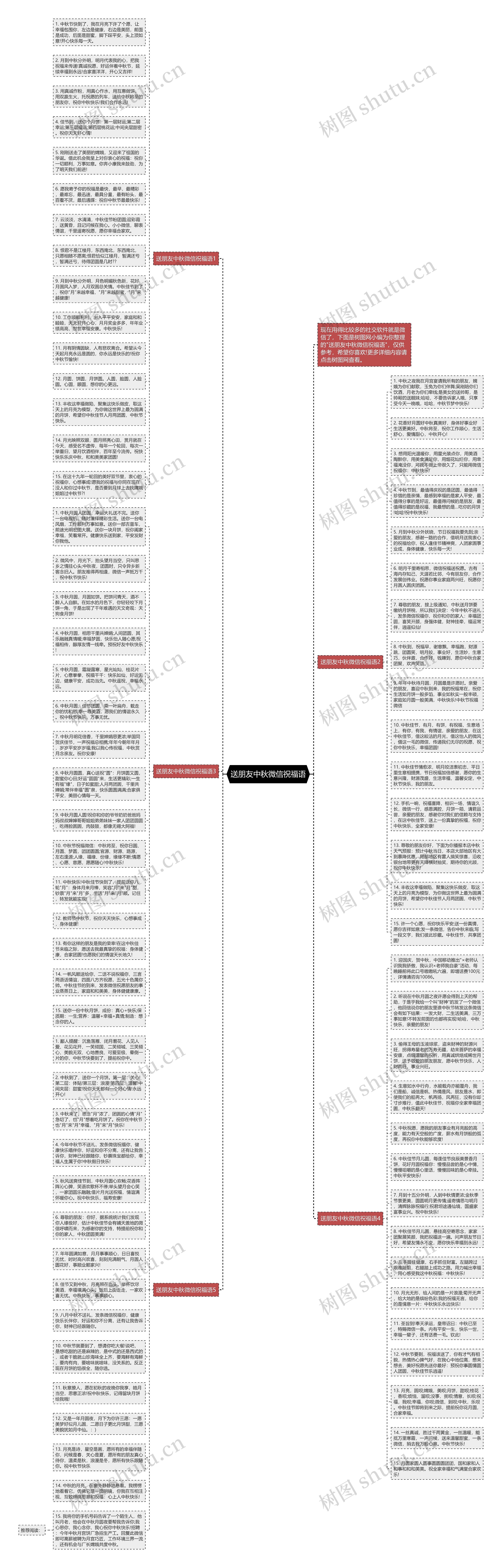 送朋友中秋微信祝福语思维导图