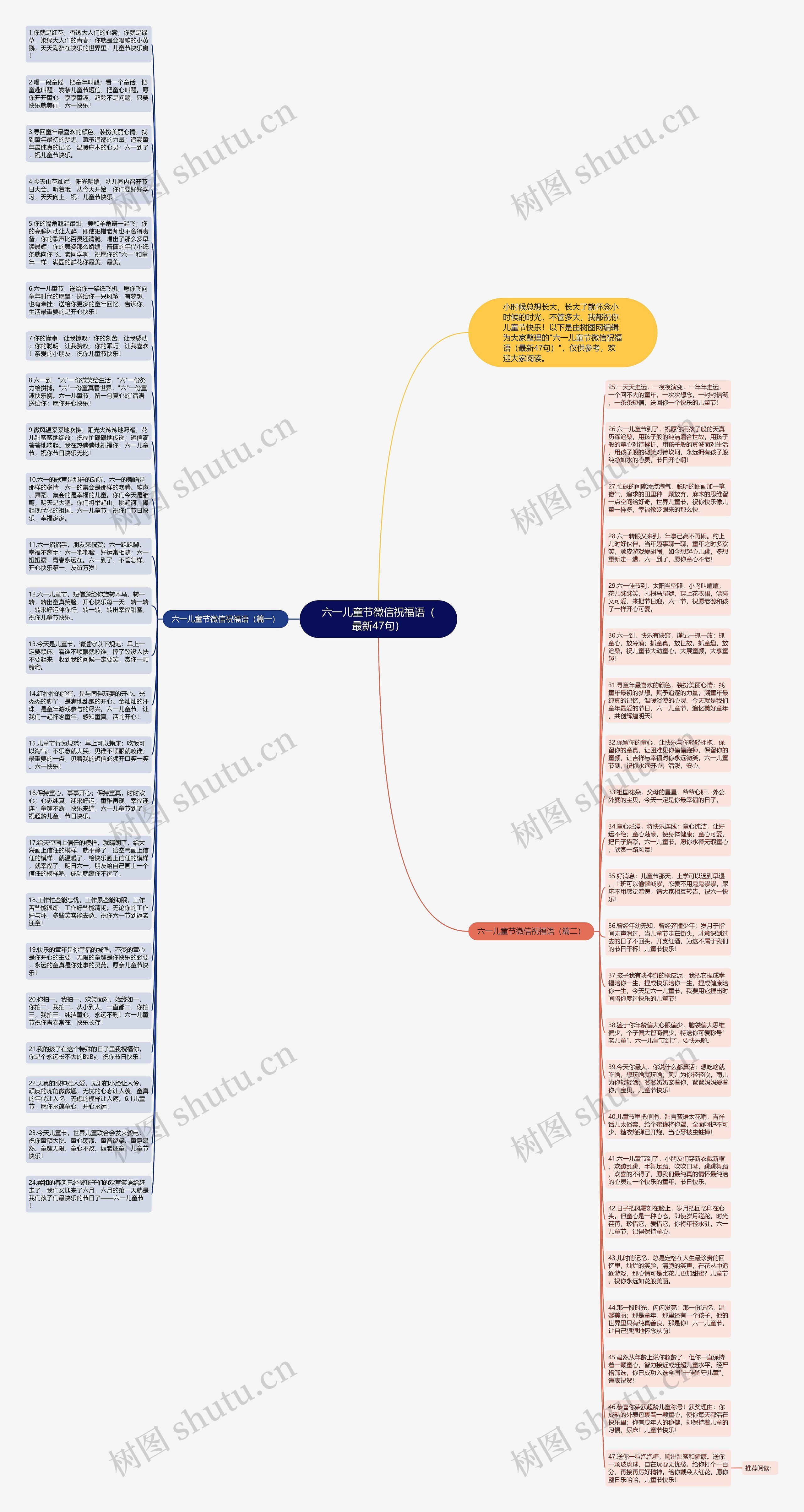 六一儿童节微信祝福语（最新47句）思维导图