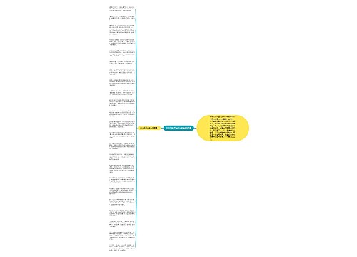 2015年圣诞节微信祝福语思维导图