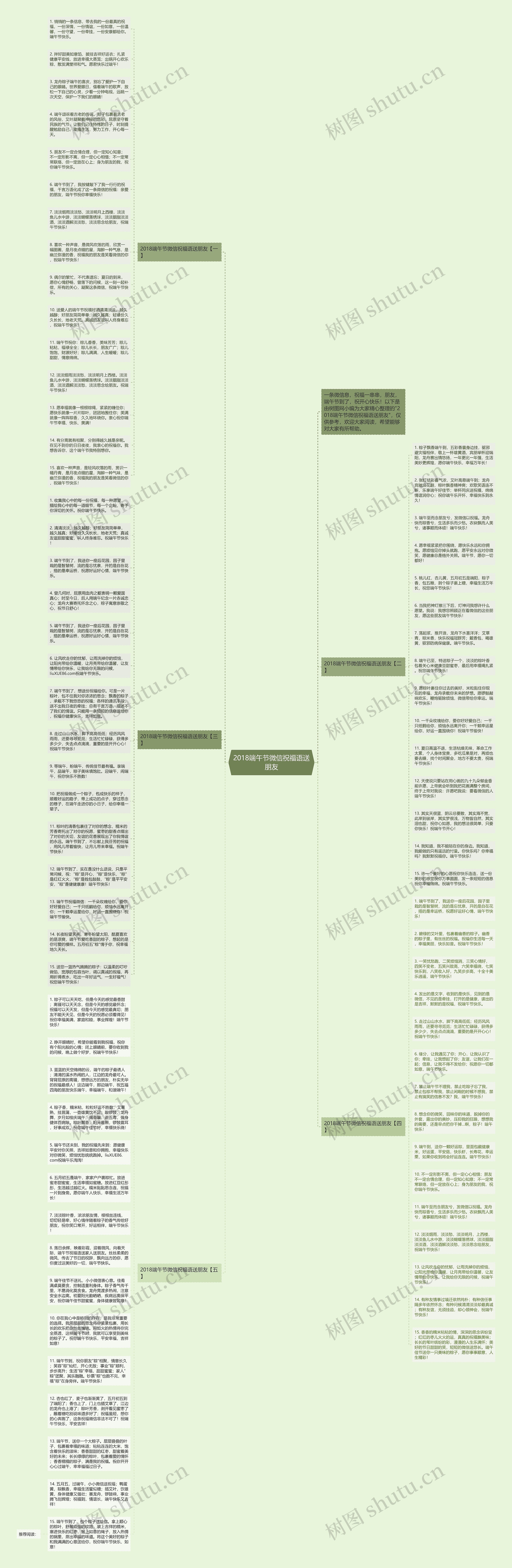 2018端午节微信祝福语送朋友思维导图