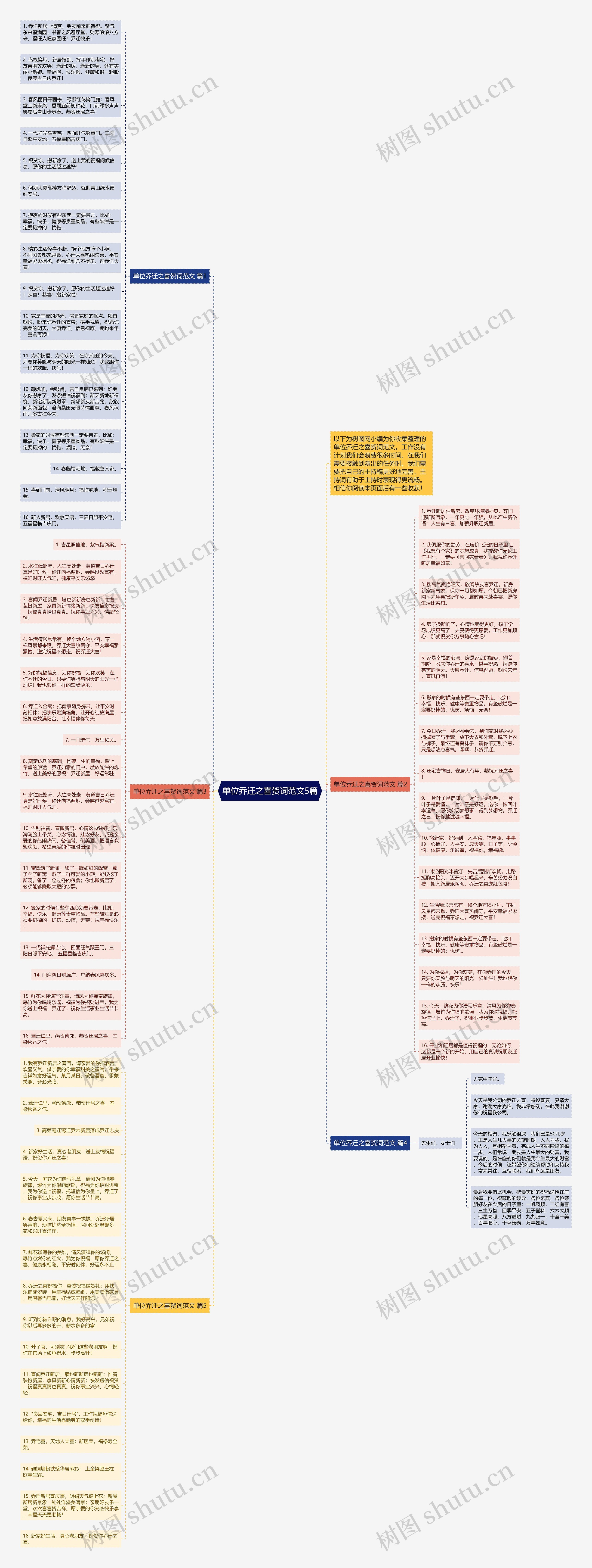 单位乔迁之喜贺词范文5篇思维导图