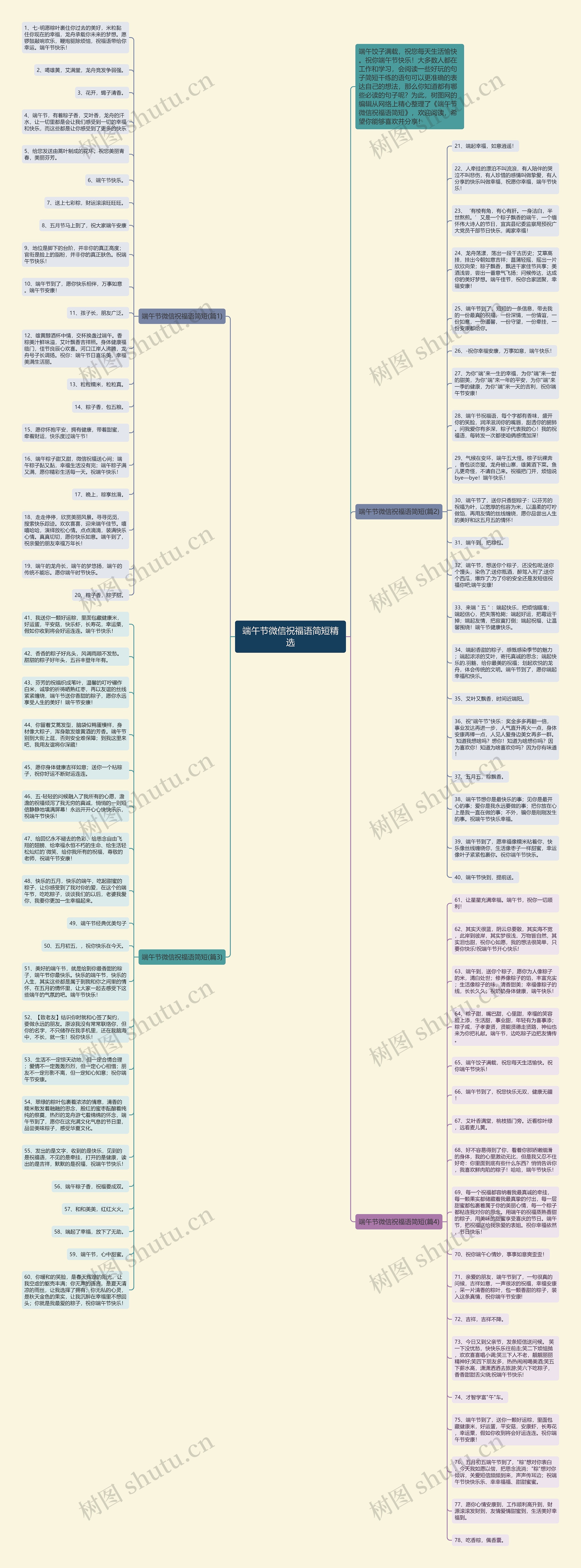 端午节微信祝福语简短精选思维导图
