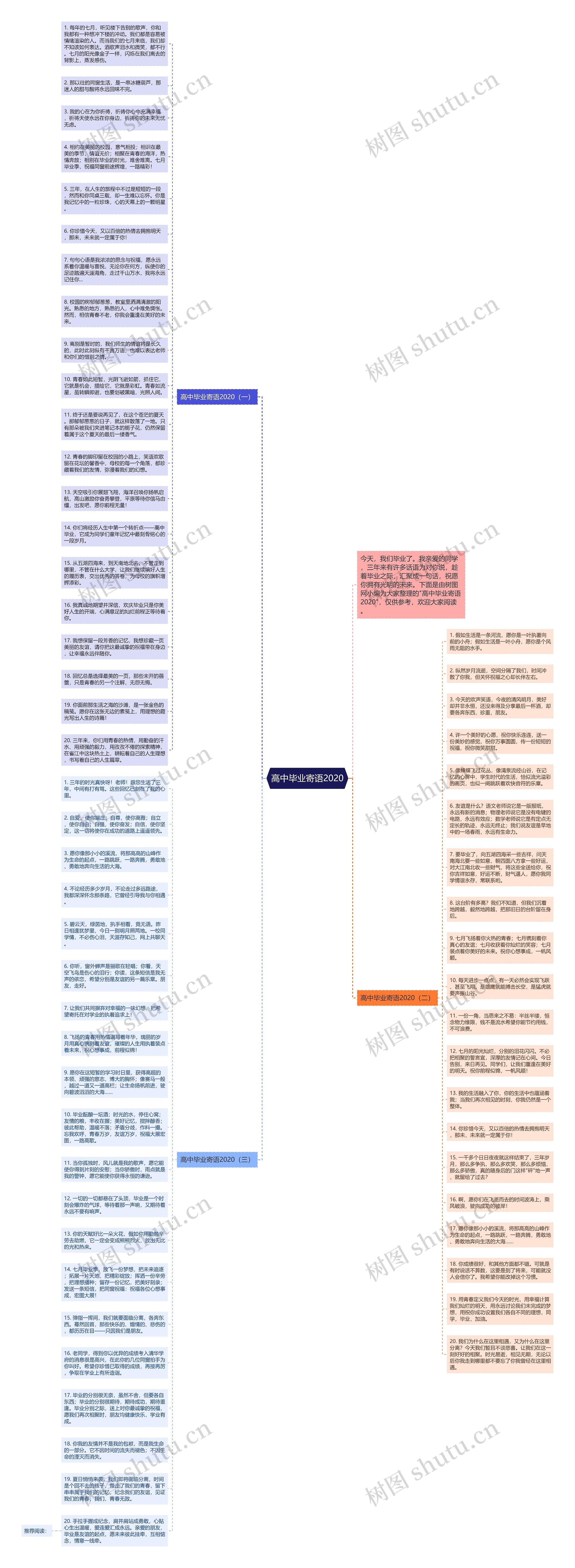 高中毕业寄语2020思维导图