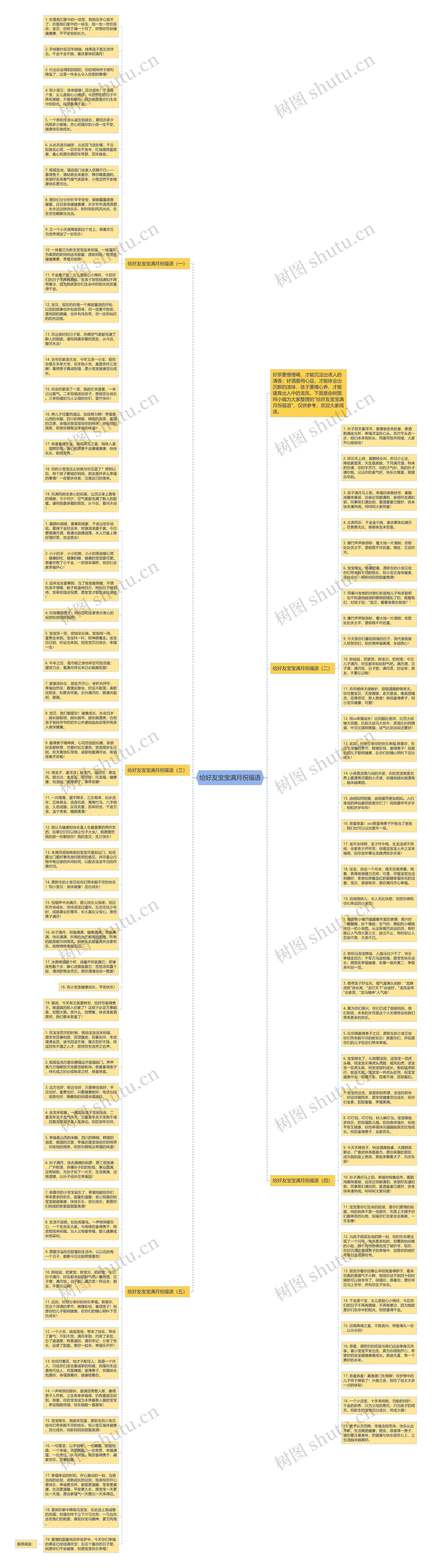 给好友宝宝满月祝福语思维导图
