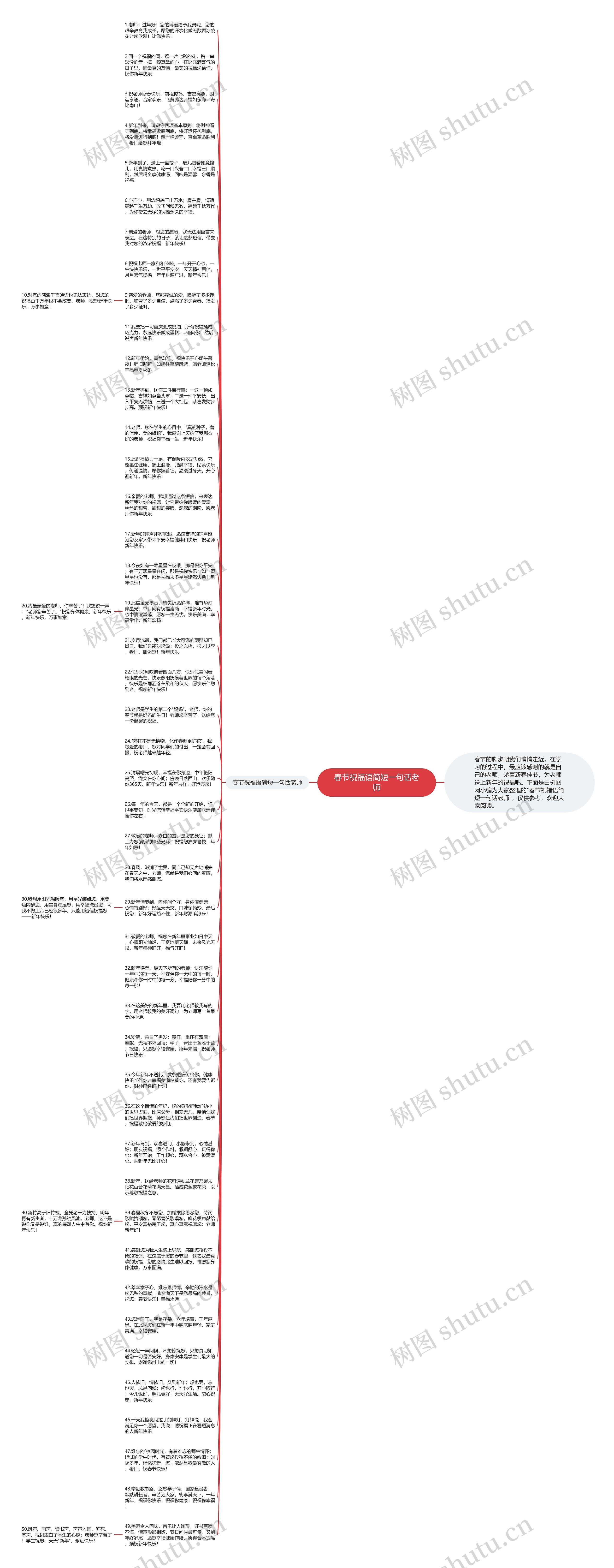 春节祝福语简短一句话老师思维导图