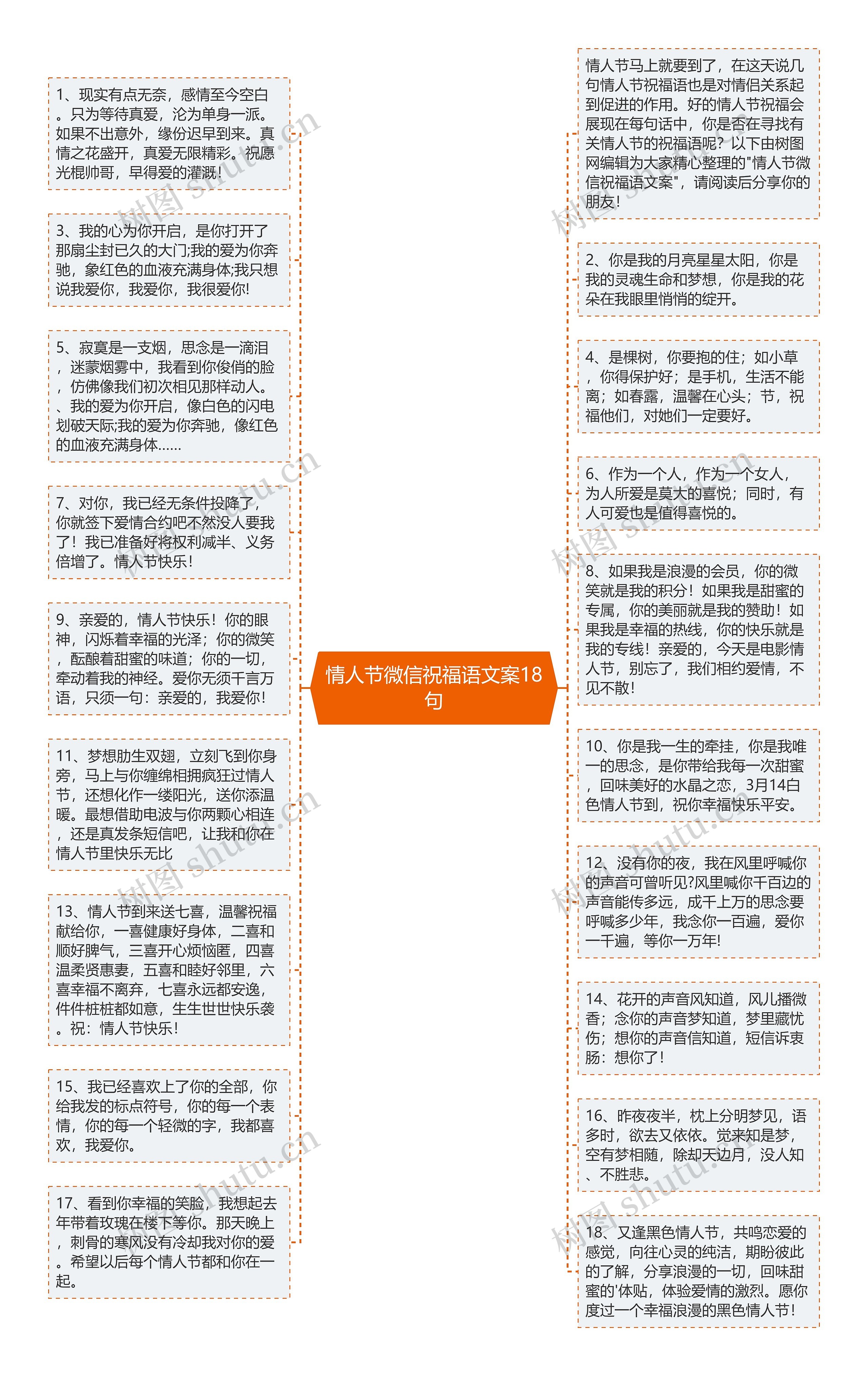 情人节微信祝福语文案18句思维导图