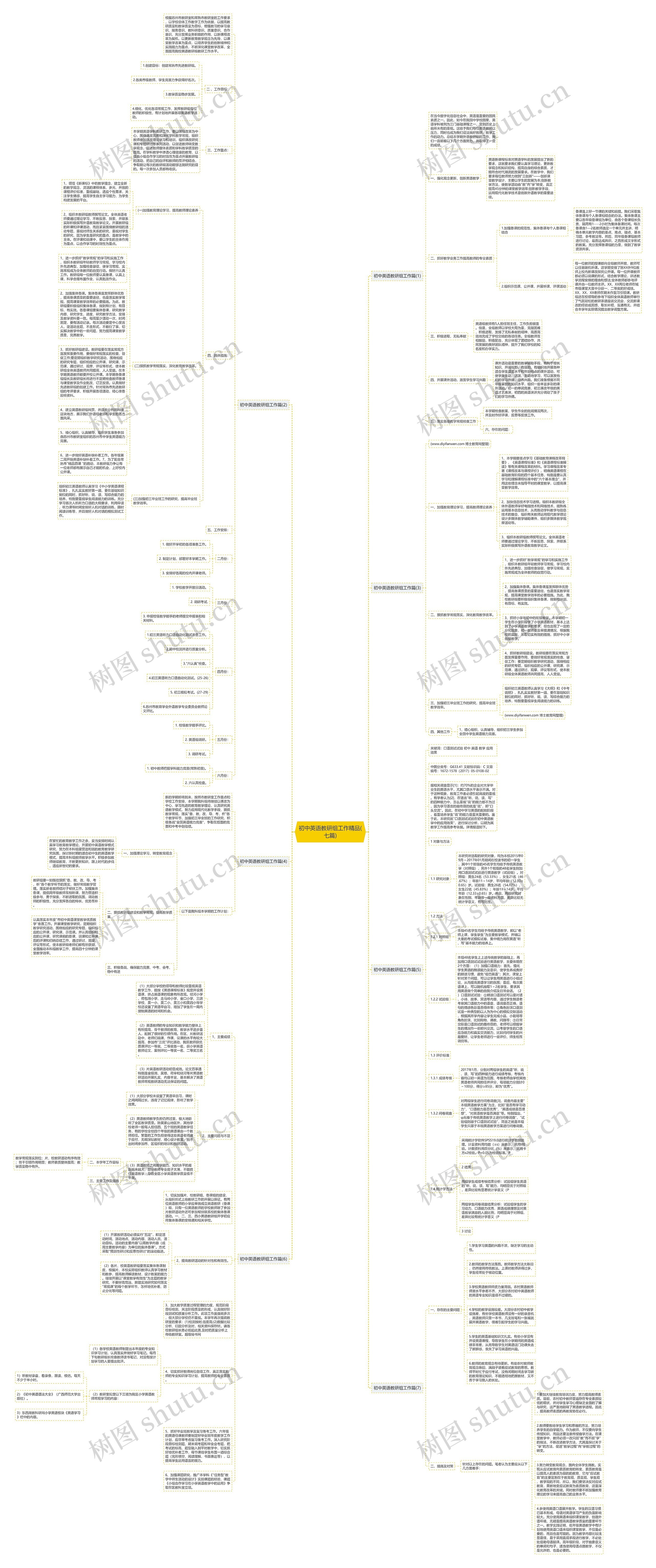 初中英语教研组工作精品(七篇)思维导图