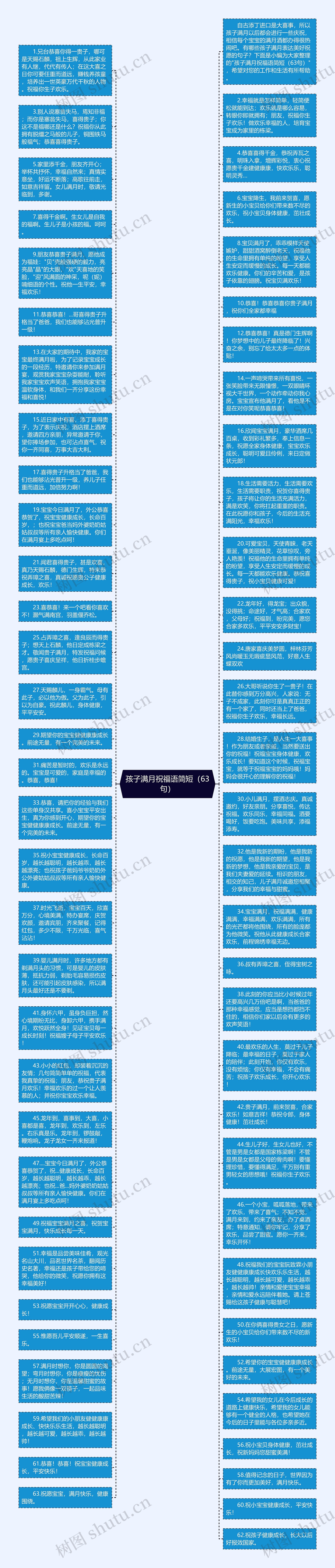 孩子满月祝福语简短（63句）