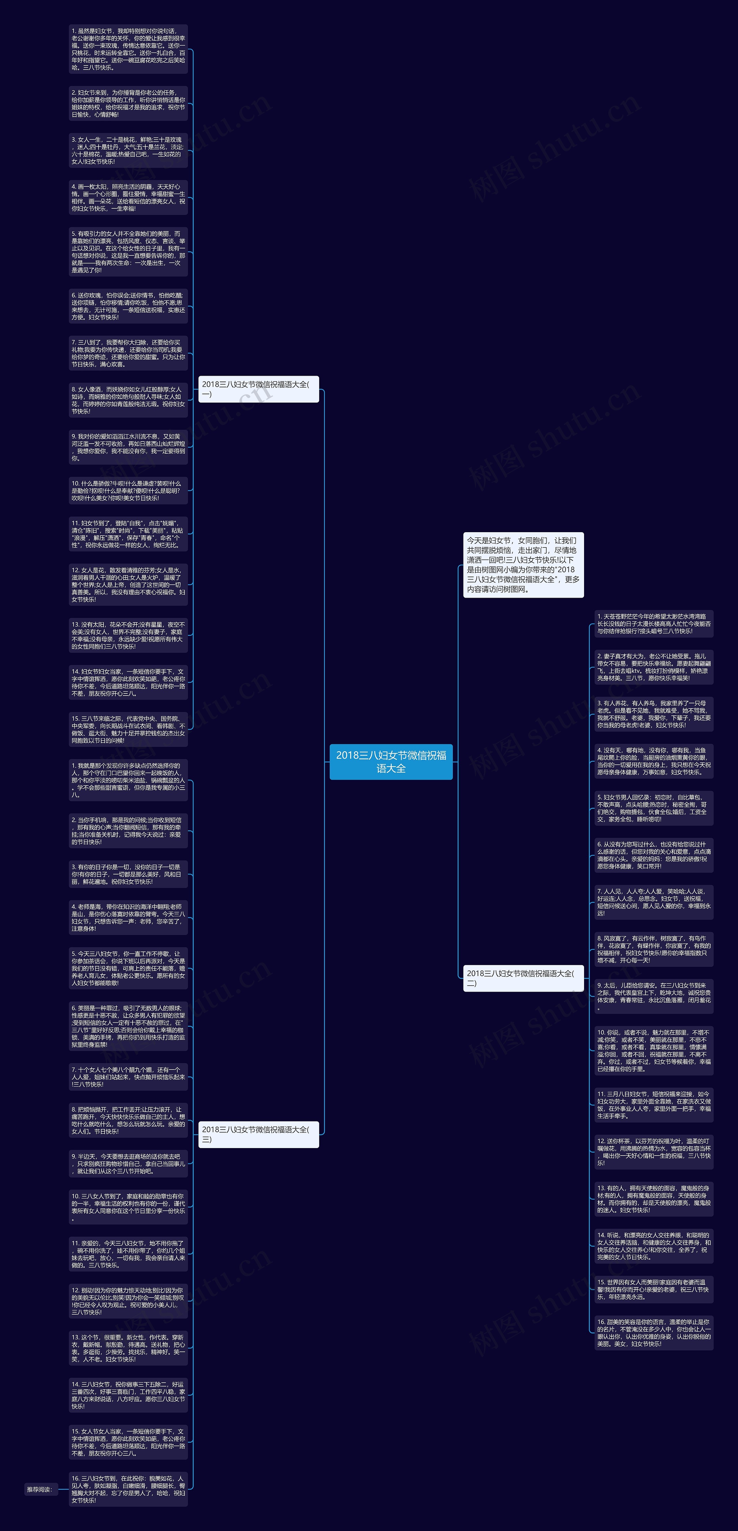 2018三八妇女节微信祝福语大全思维导图