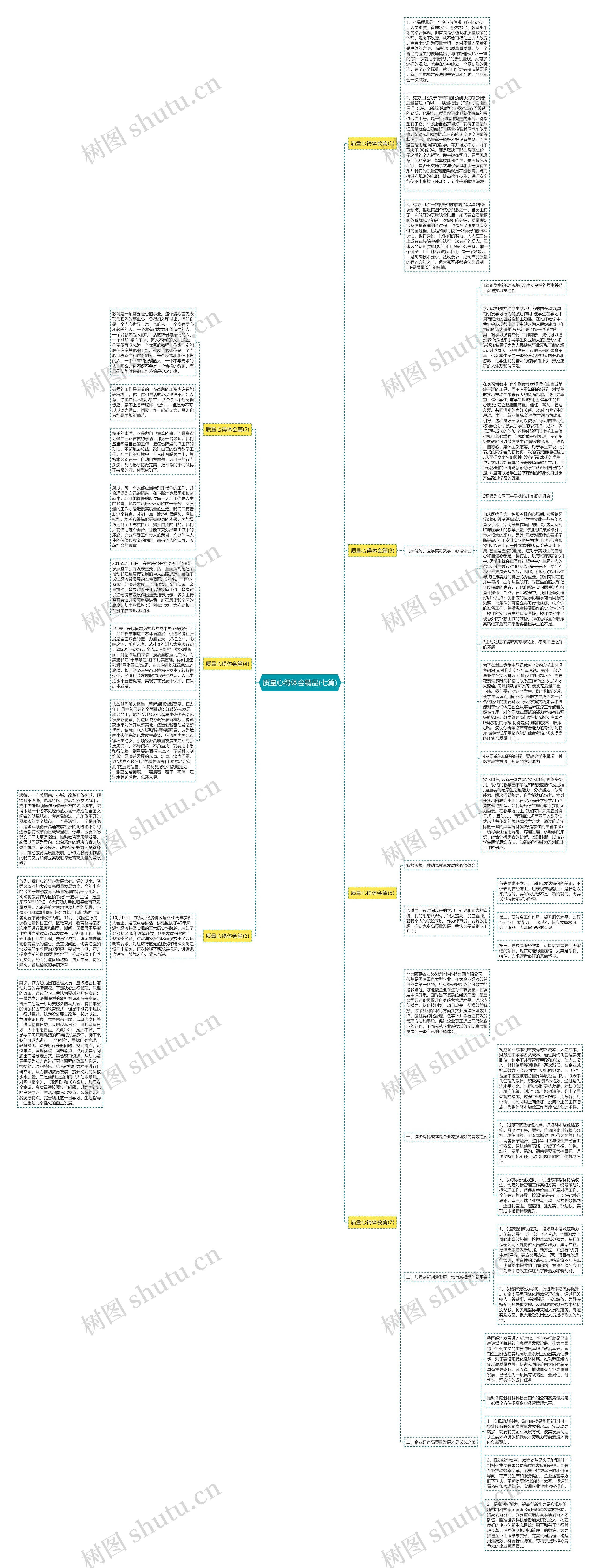 质量心得体会精品(七篇)思维导图