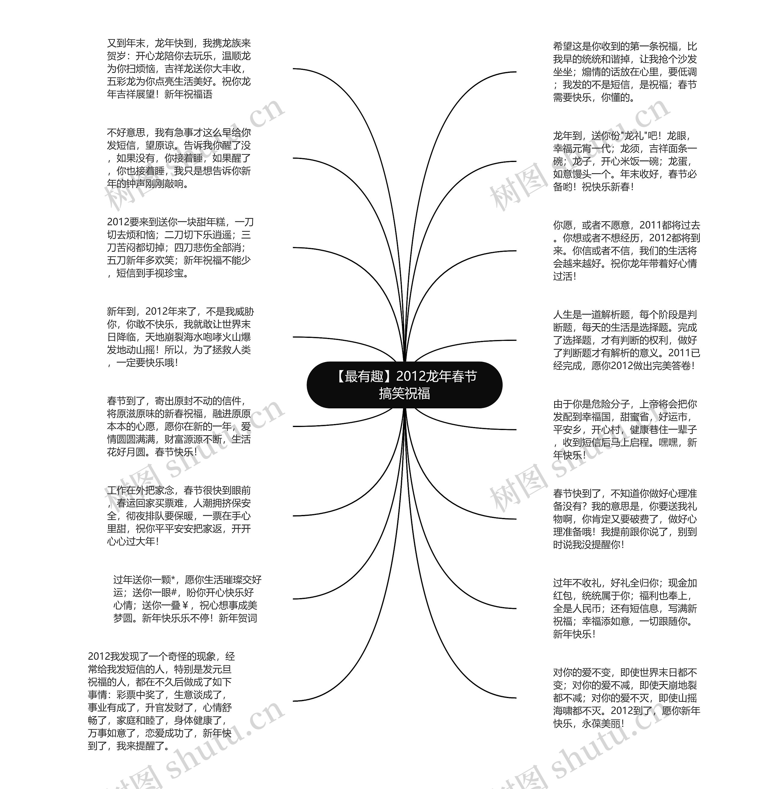 【最有趣】2012龙年春节搞笑祝福思维导图