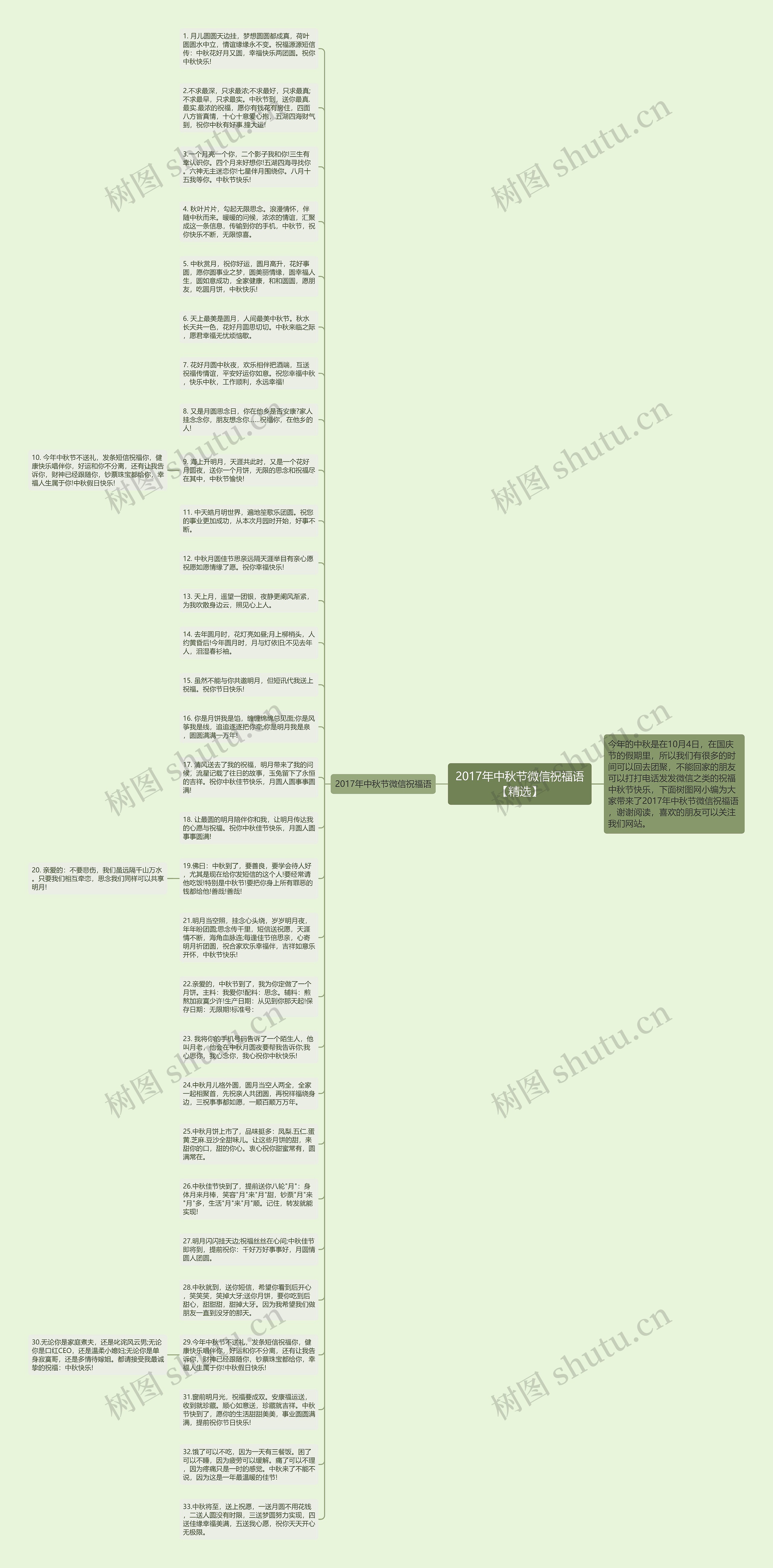 2017年中秋节微信祝福语【精选】思维导图