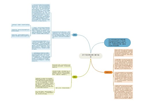 2017司法考试卷三复习秘诀