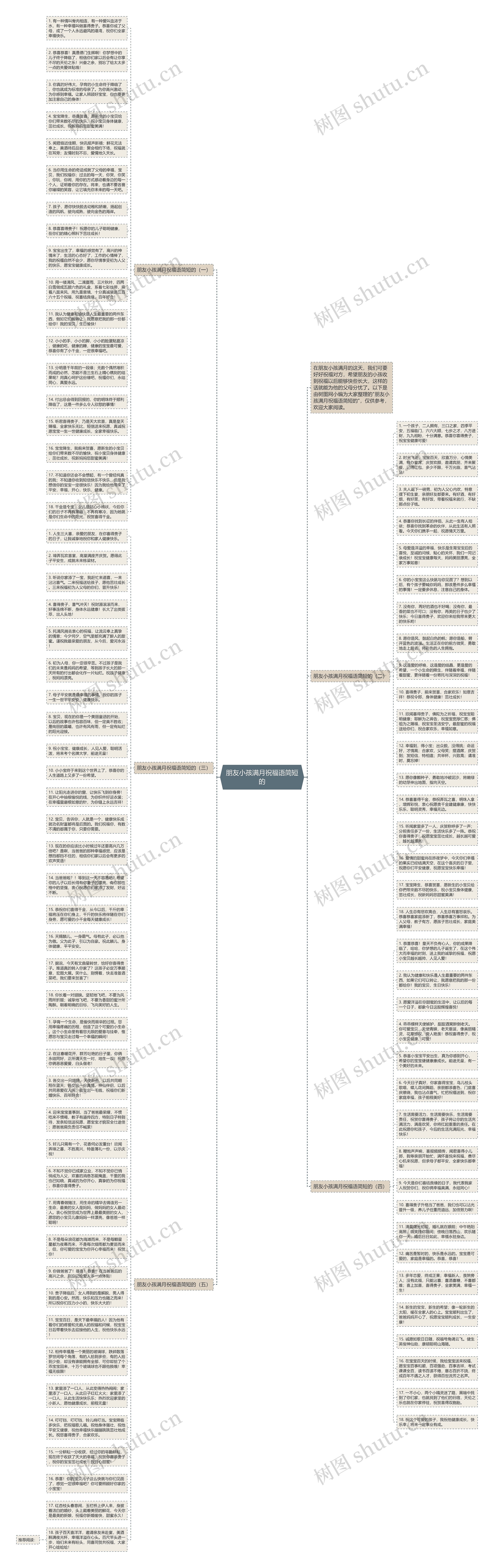 朋友小孩满月祝福语简短的思维导图
