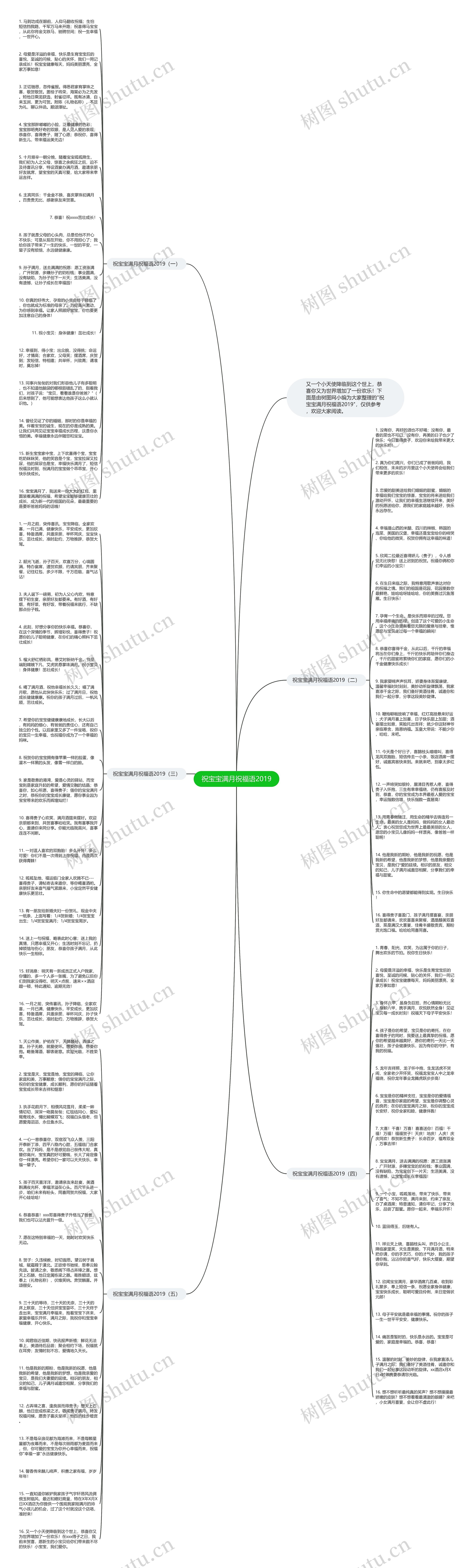 祝宝宝满月祝福语2019思维导图