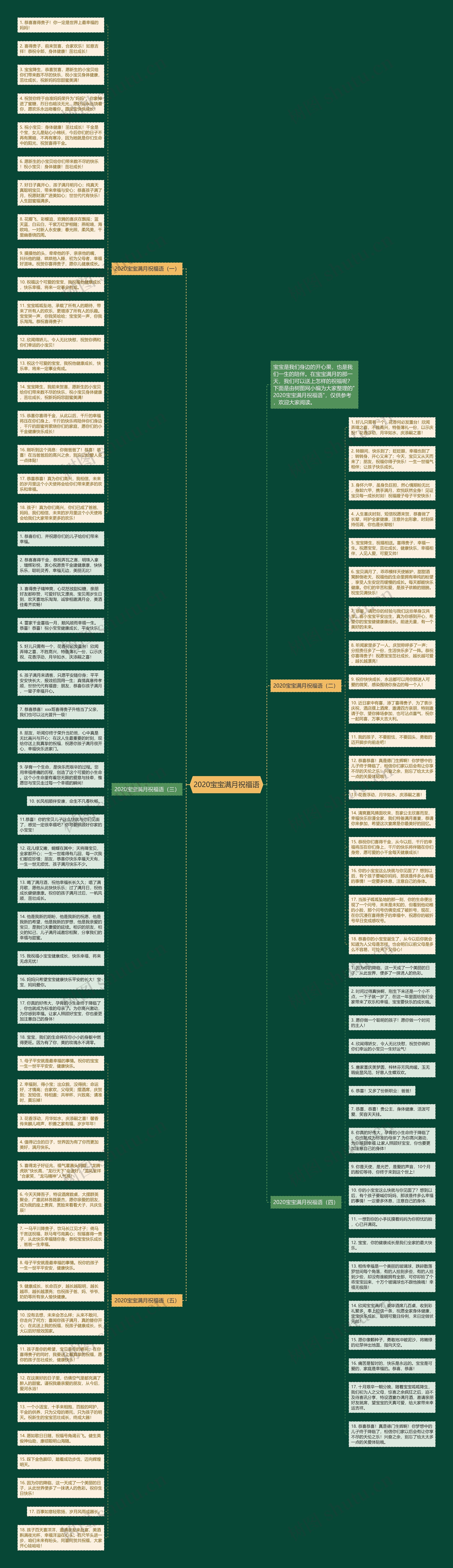 2020宝宝满月祝福语思维导图