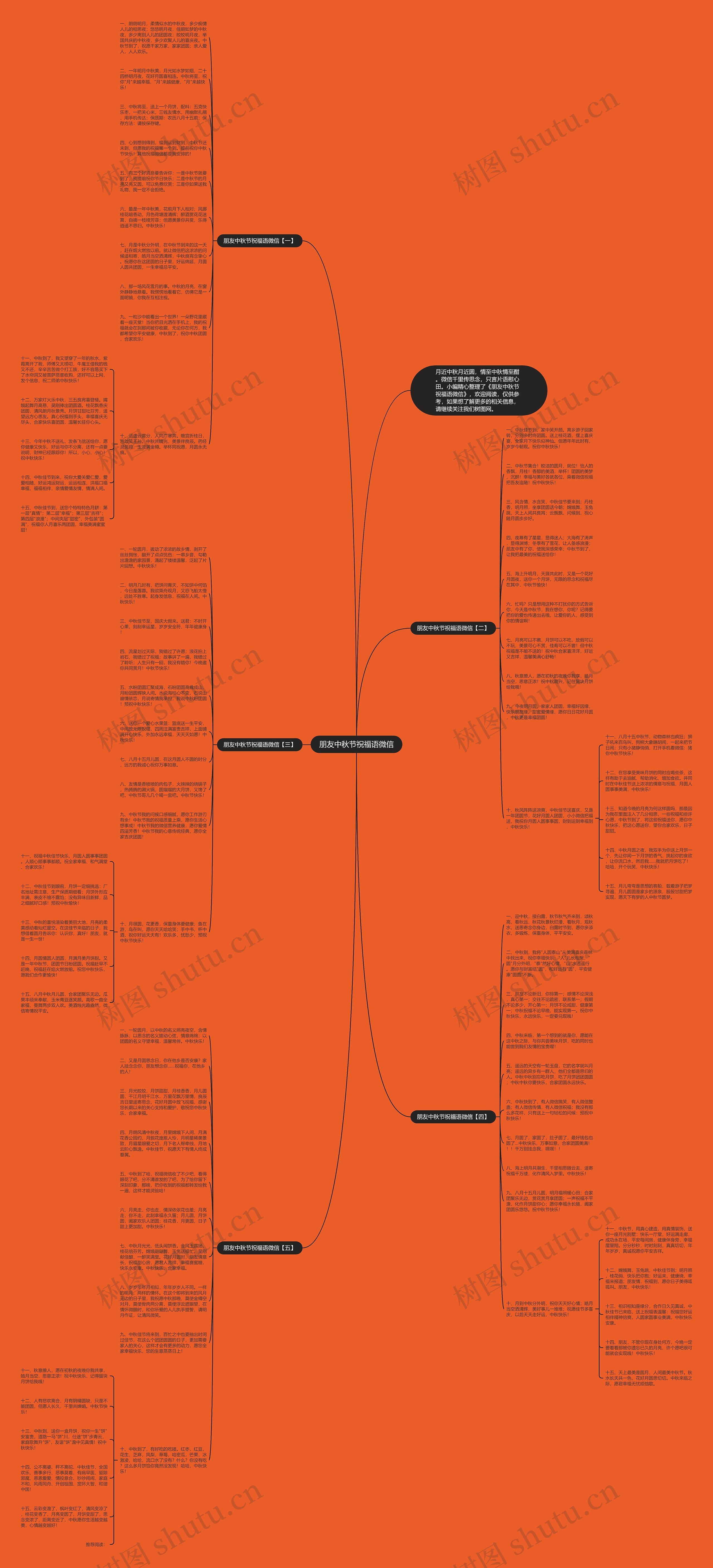 朋友中秋节祝福语微信思维导图