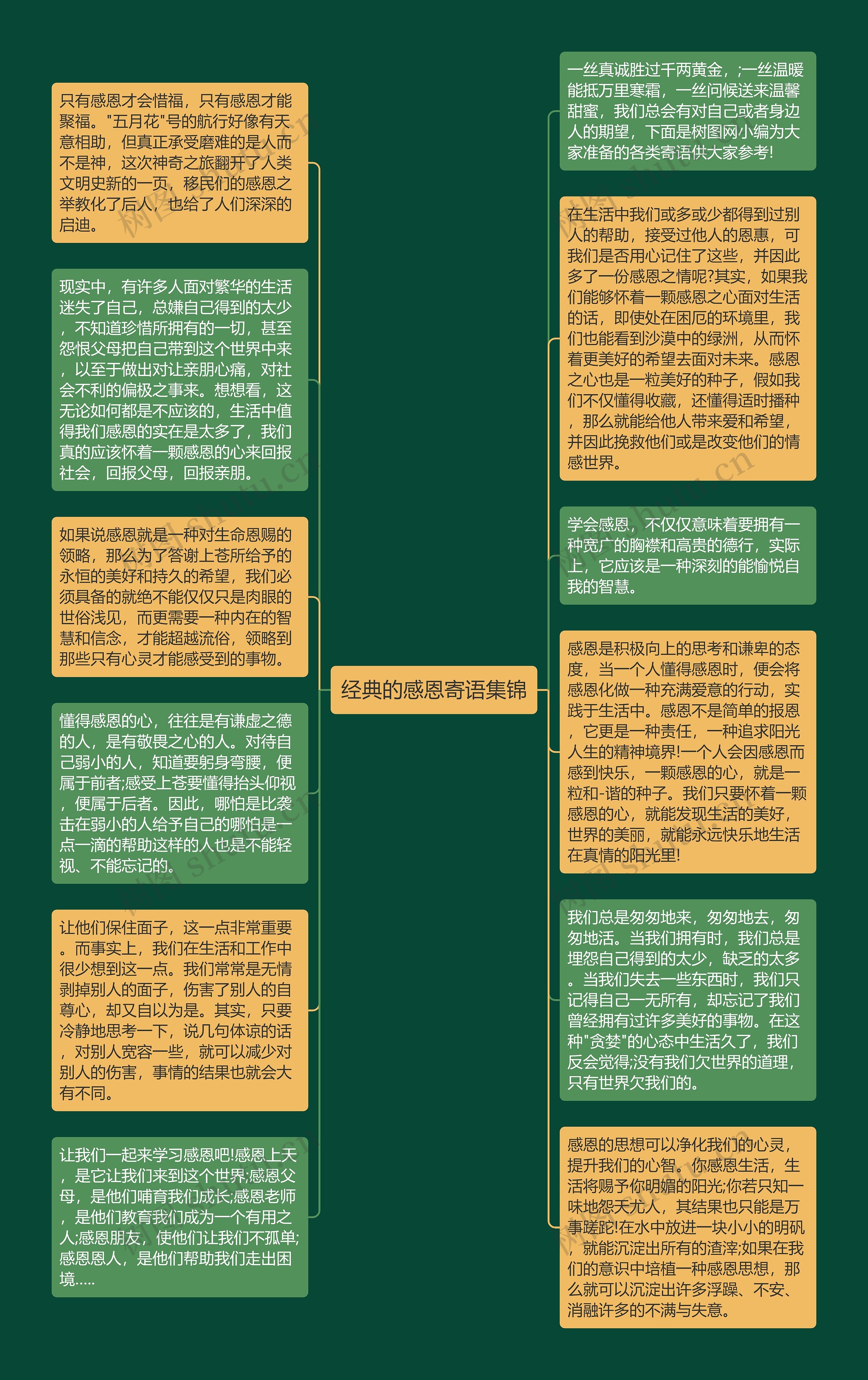 经典的感恩寄语集锦思维导图高清图 经典的感恩寄语集锦思维导图