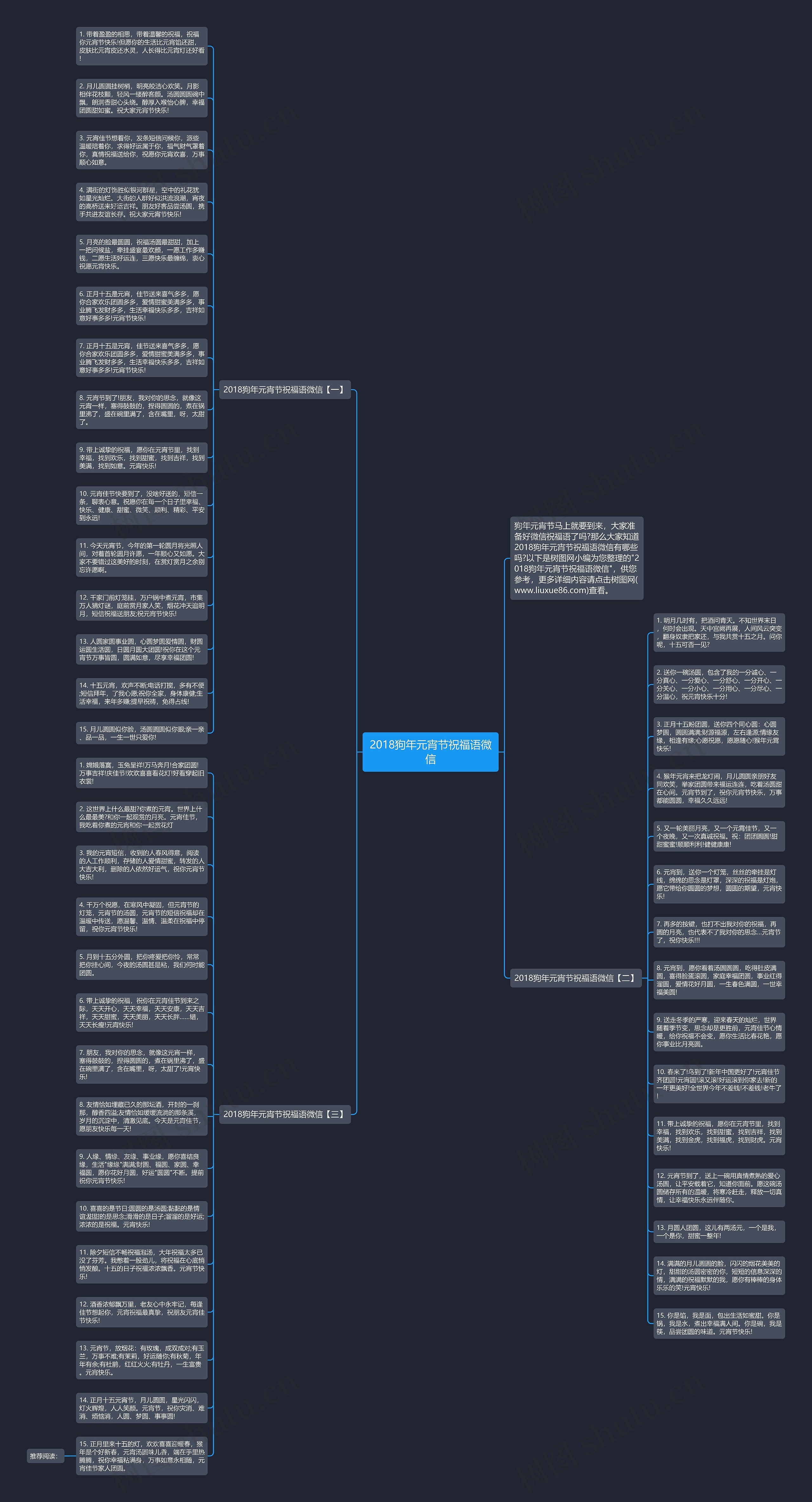 2018狗年元宵节祝福语微信思维导图