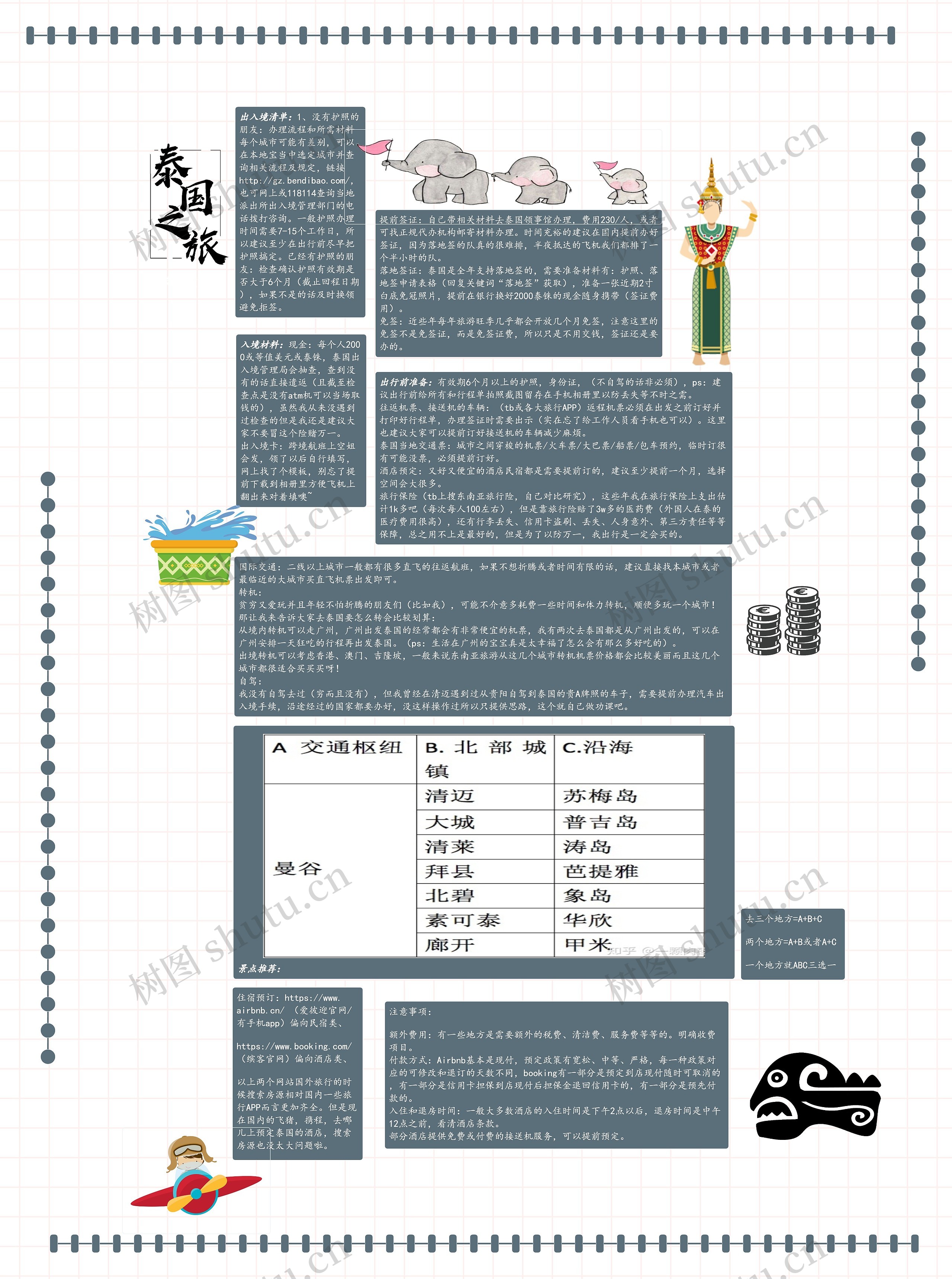 《泰国旅游攻略》