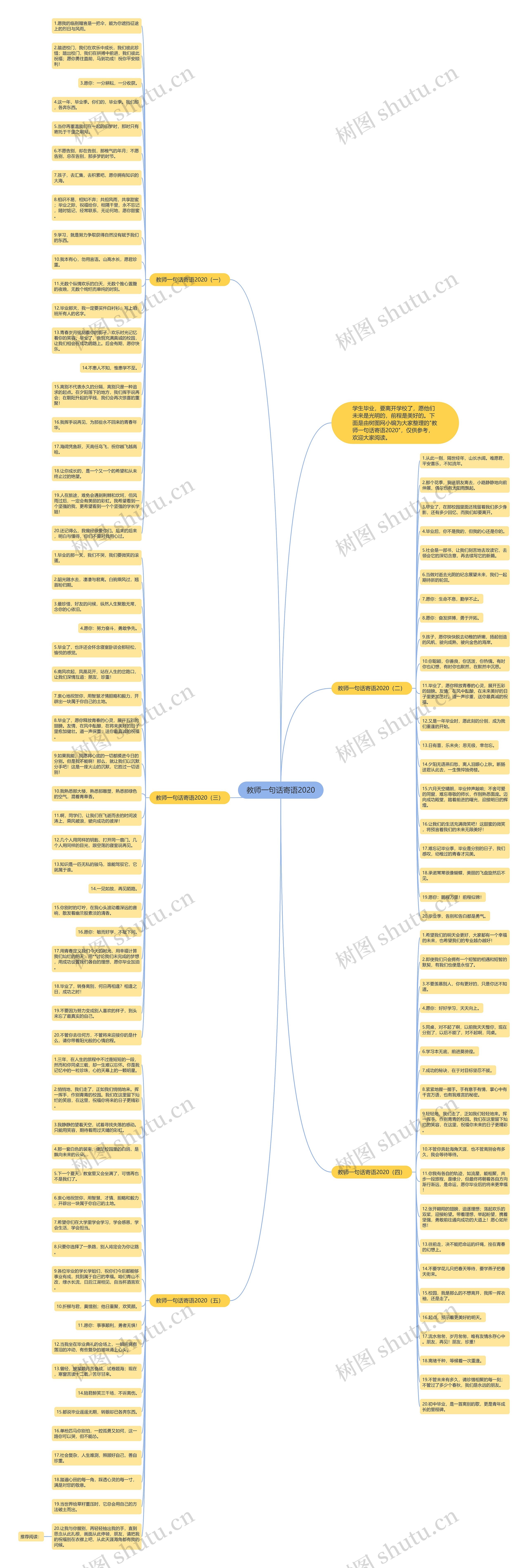 教师一句话寄语2020思维导图