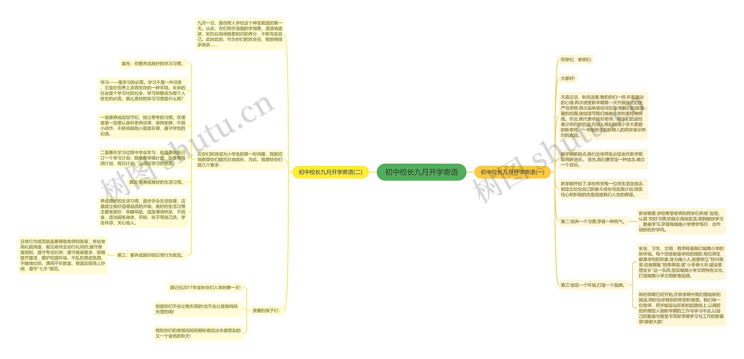 初中校长九月开学寄语思维导图