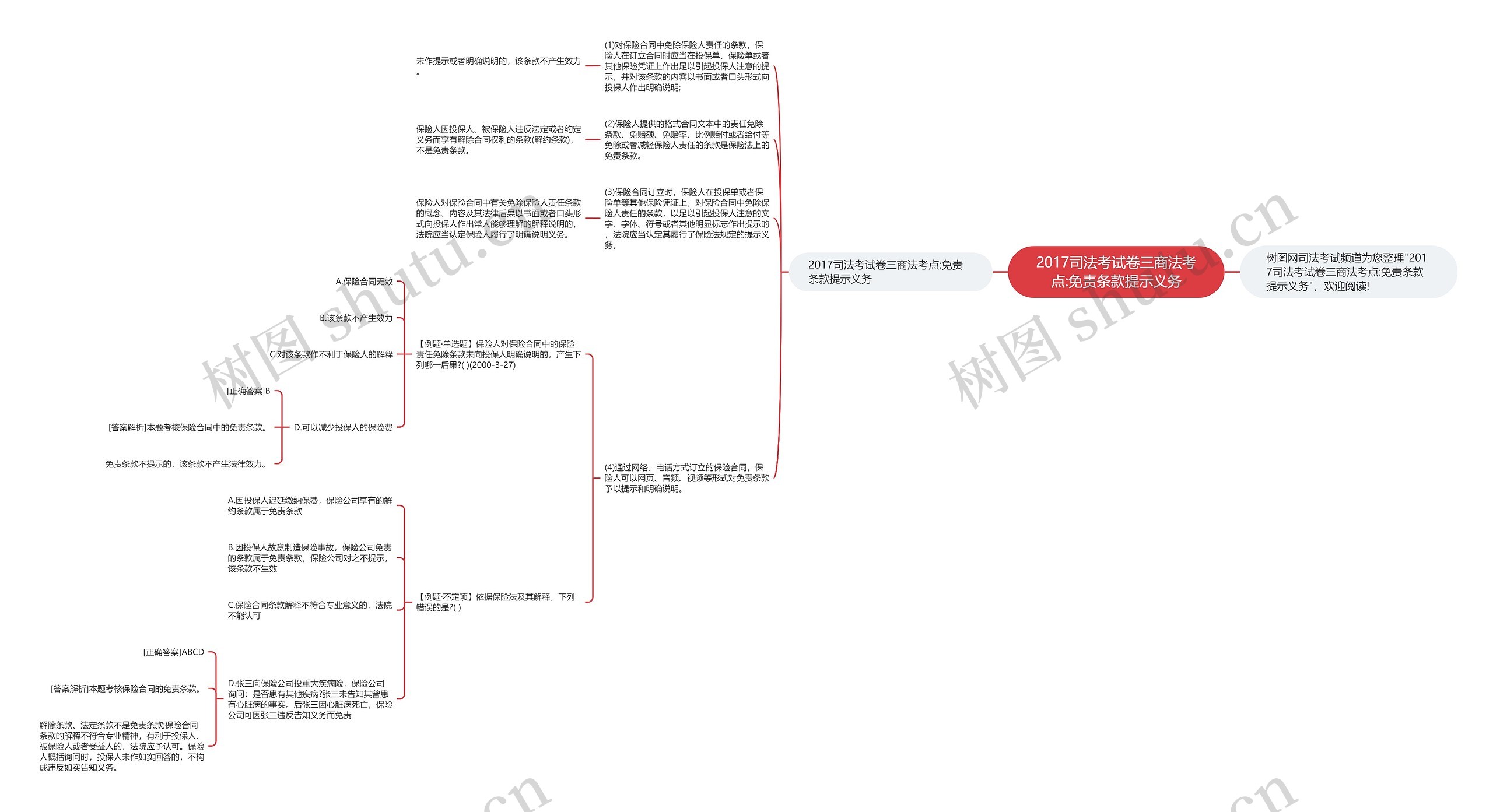 2017司法考试卷三商法考点:免责条款提示义务