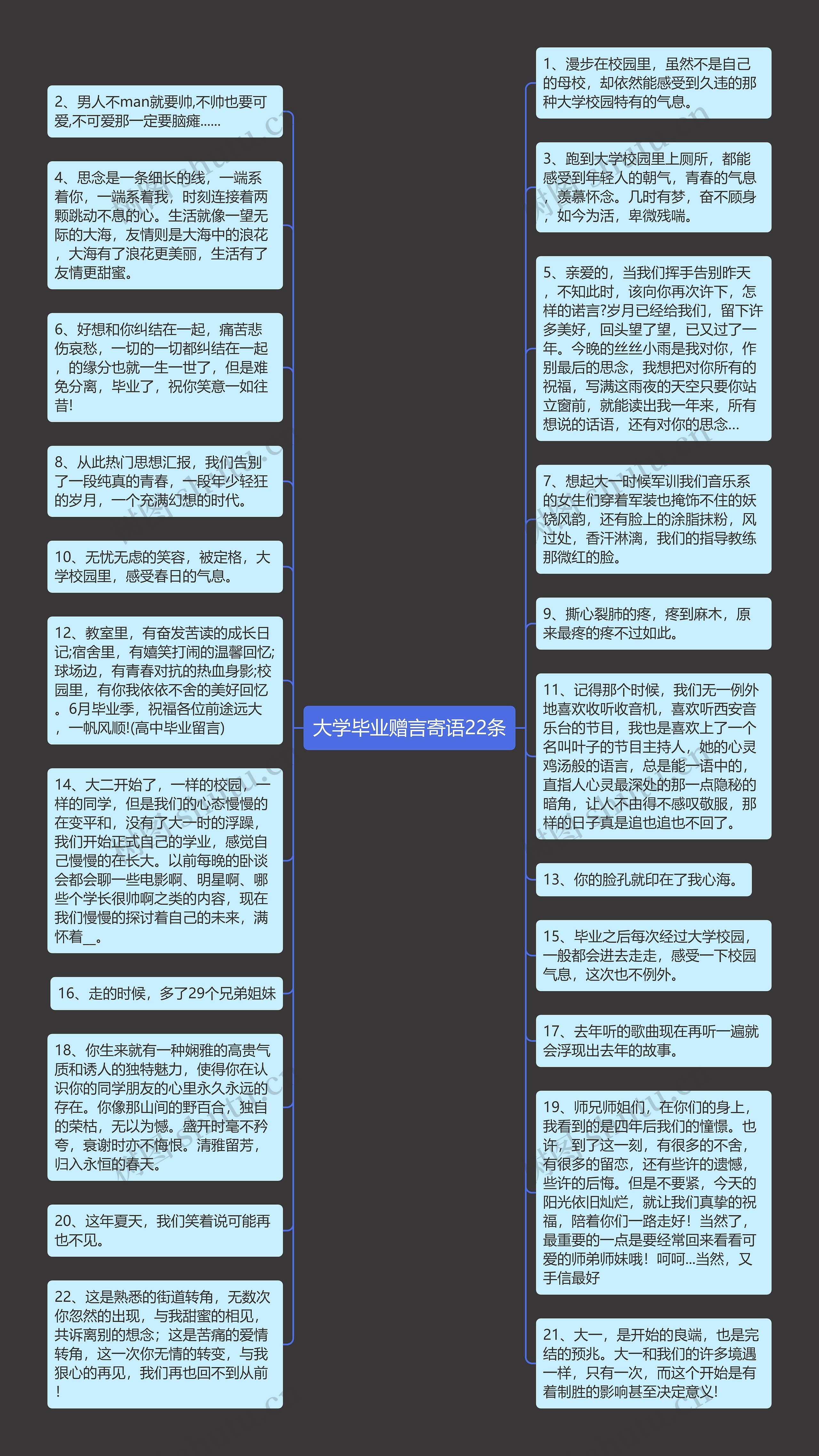 大学毕业赠言寄语22条思维导图