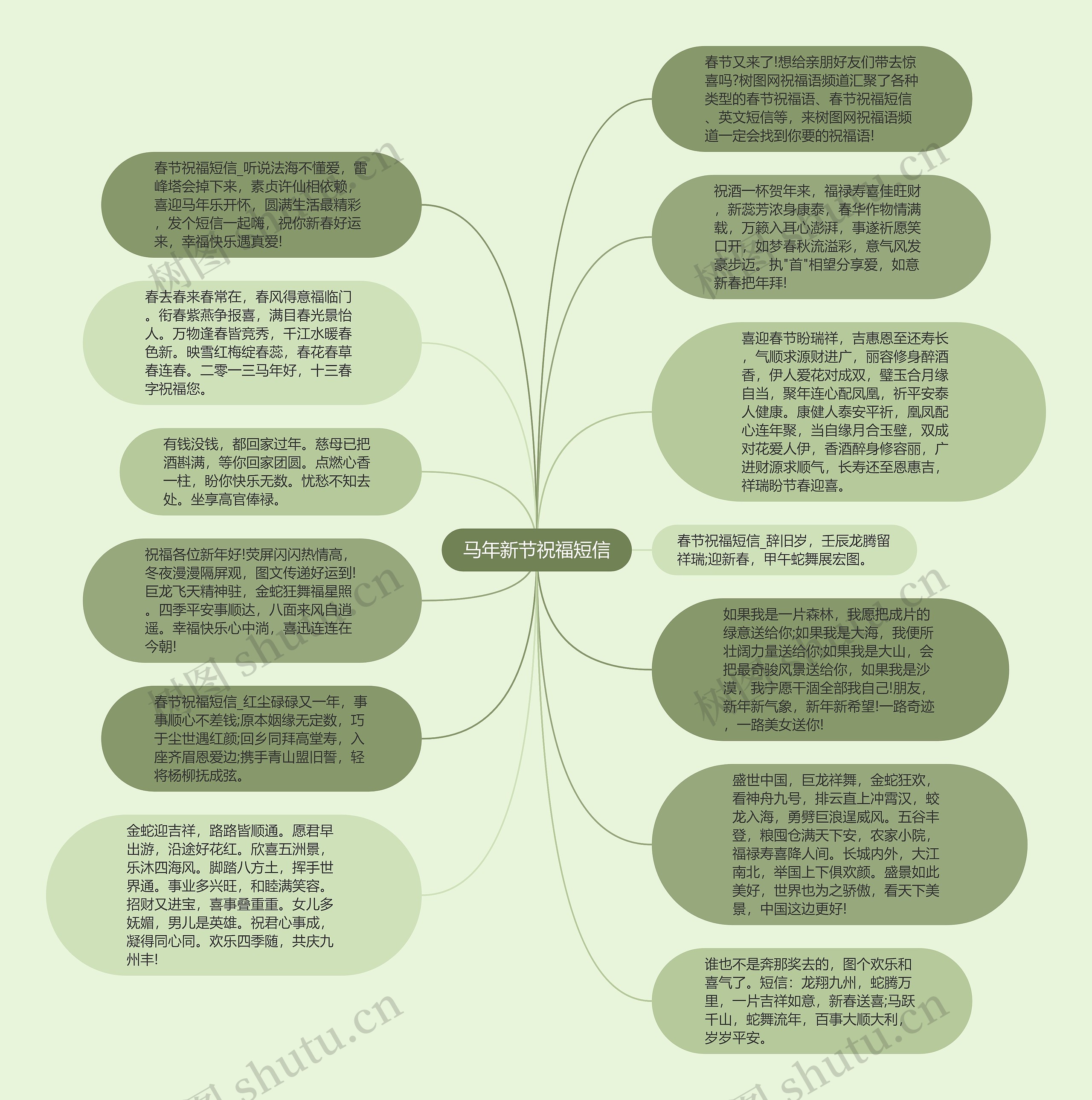 马年新节祝福短信思维导图