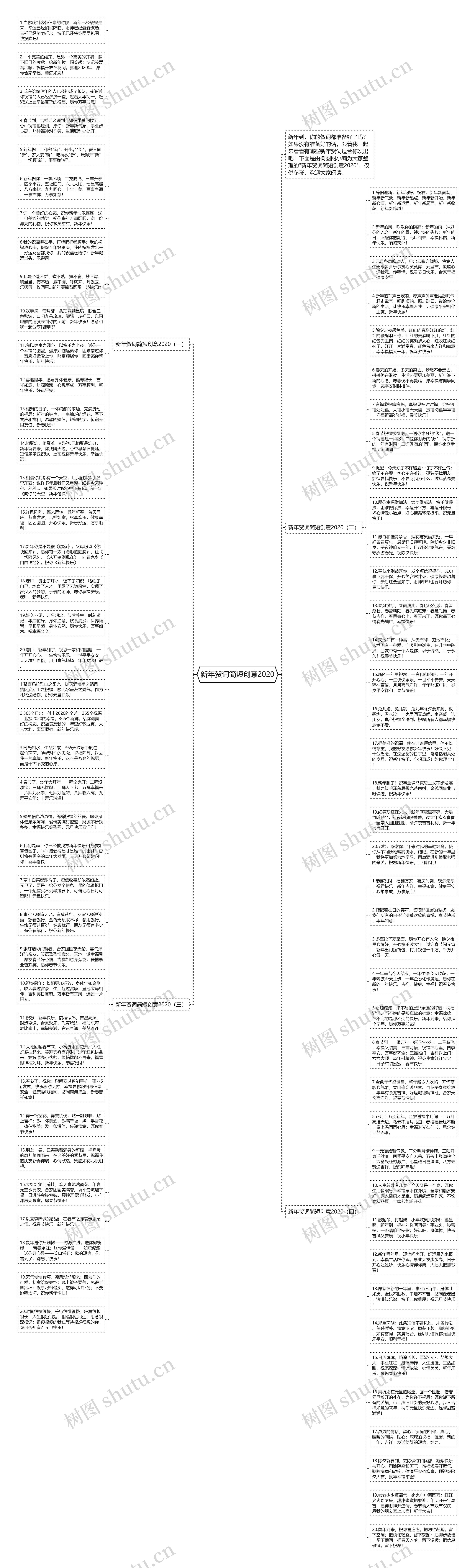 新年贺词简短创意2020思维导图